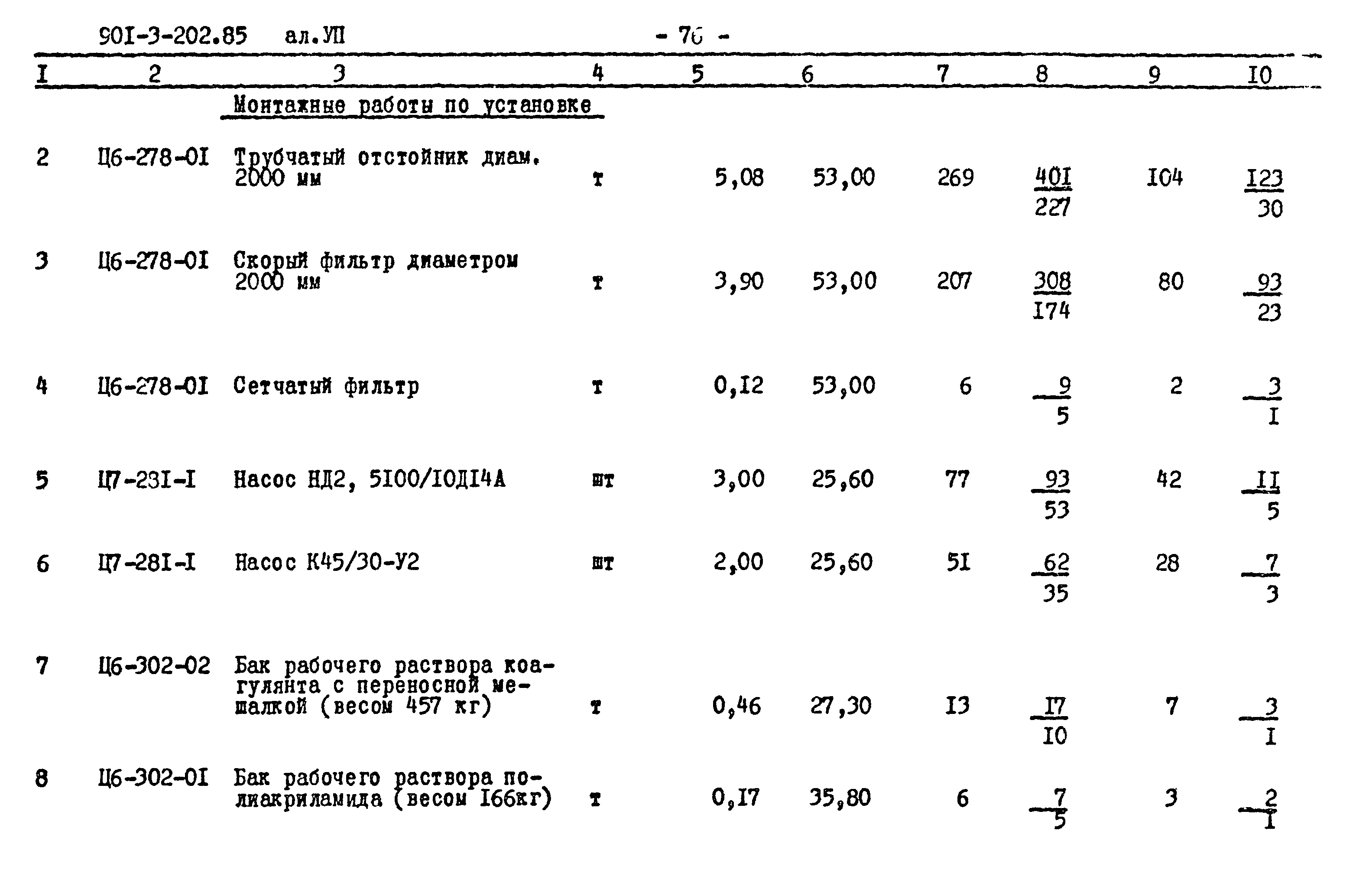 Типовой проект 901-3-202.85