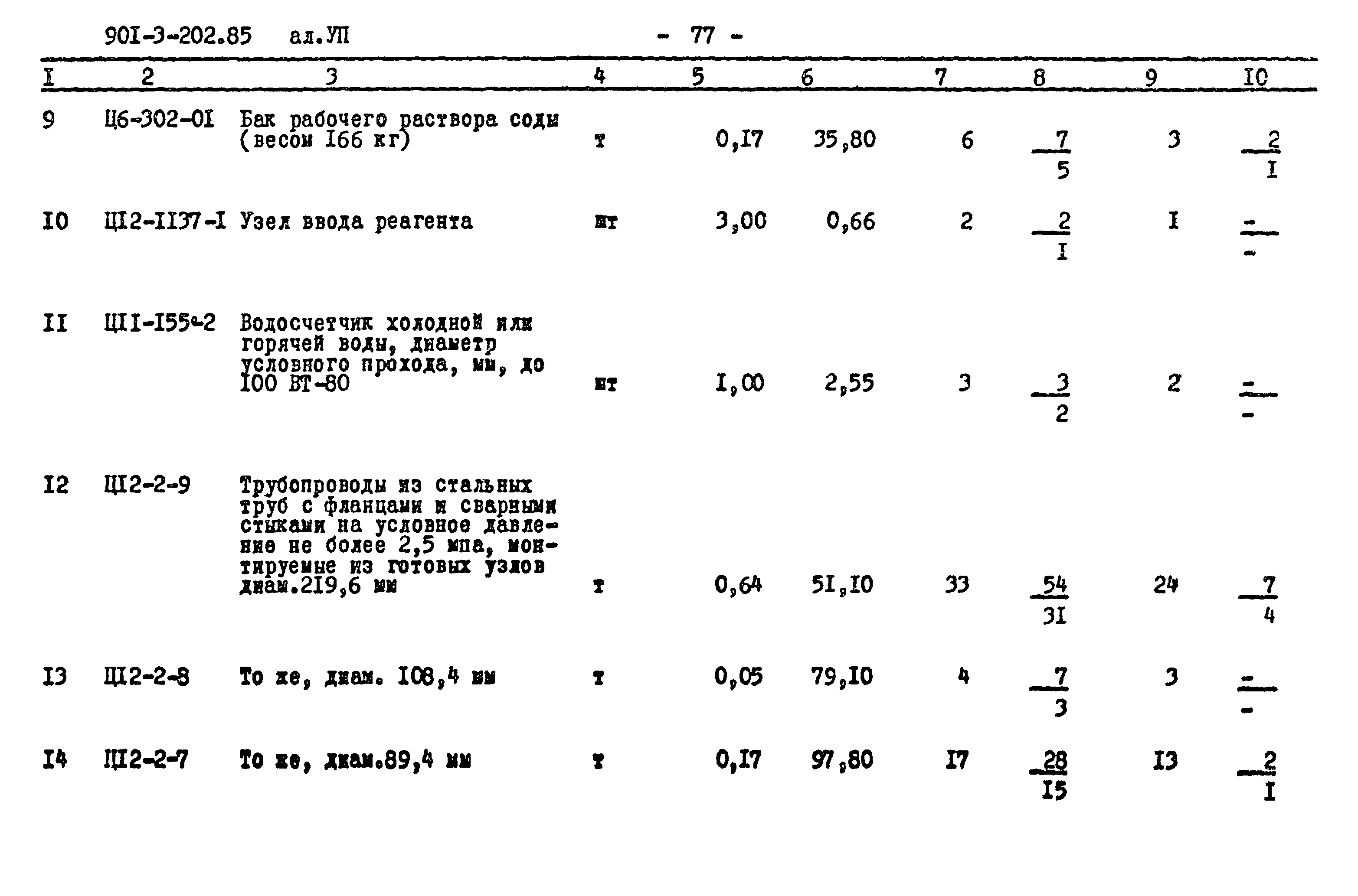 Типовой проект 901-3-202.85