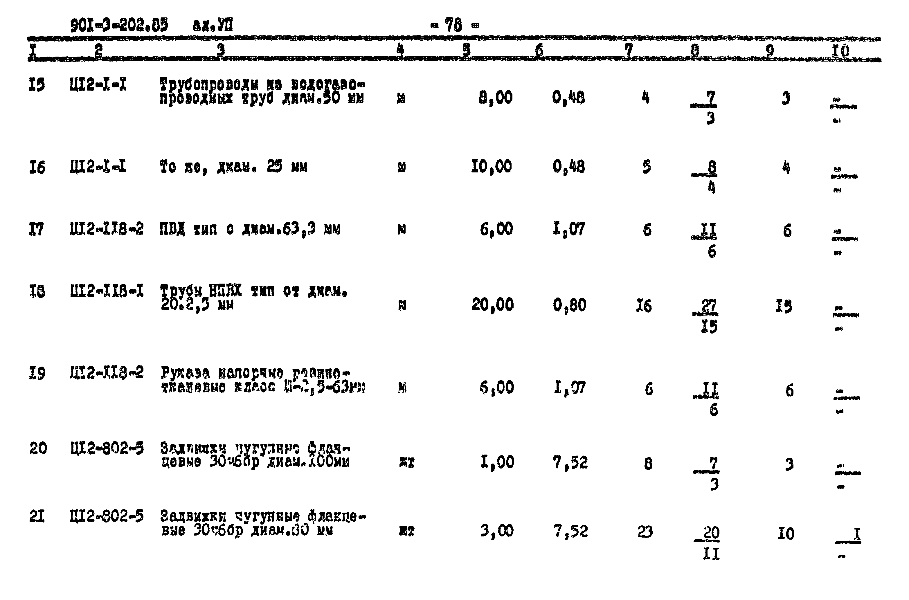 Типовой проект 901-3-202.85