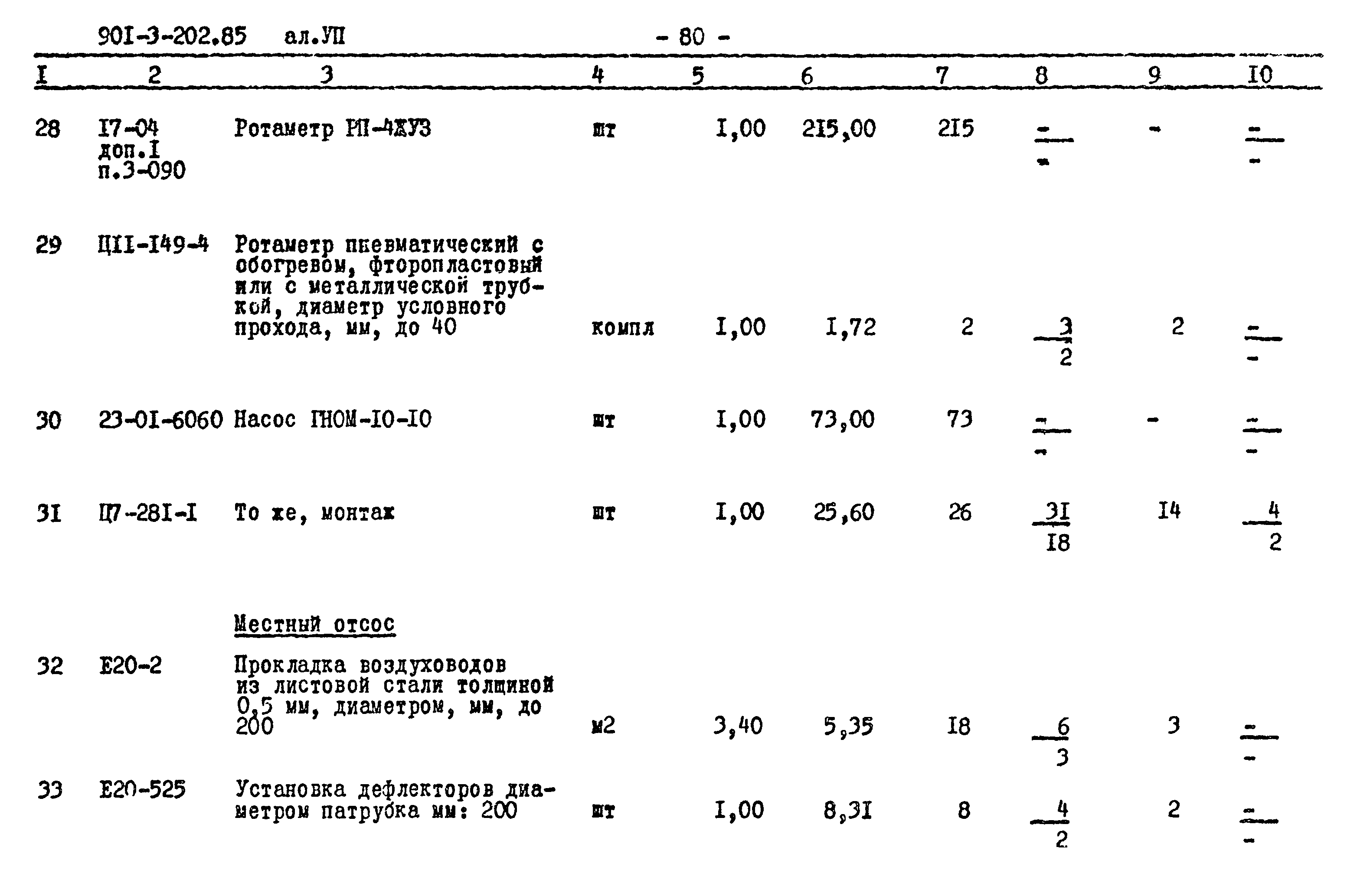 Типовой проект 901-3-202.85