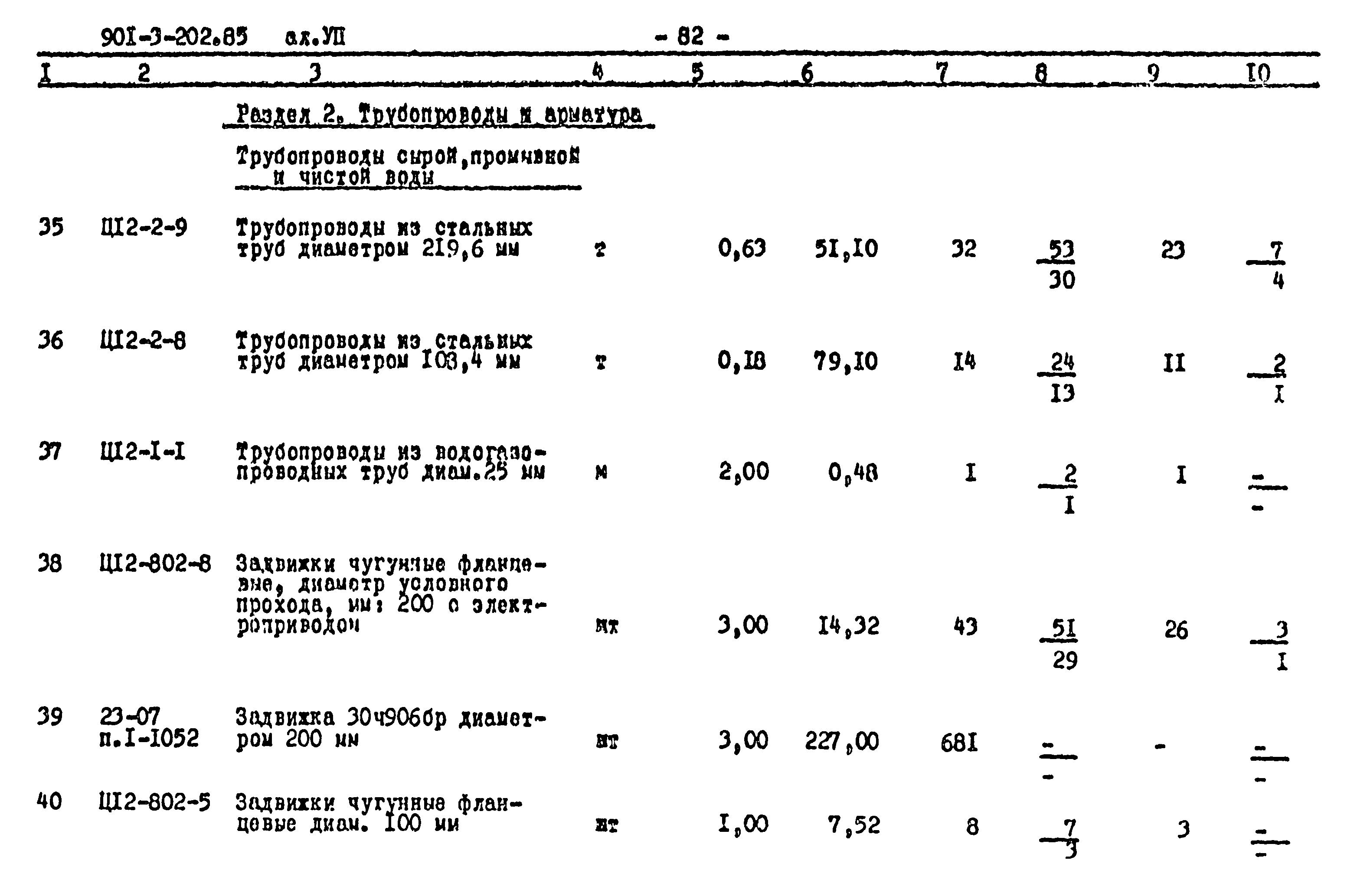Типовой проект 901-3-202.85