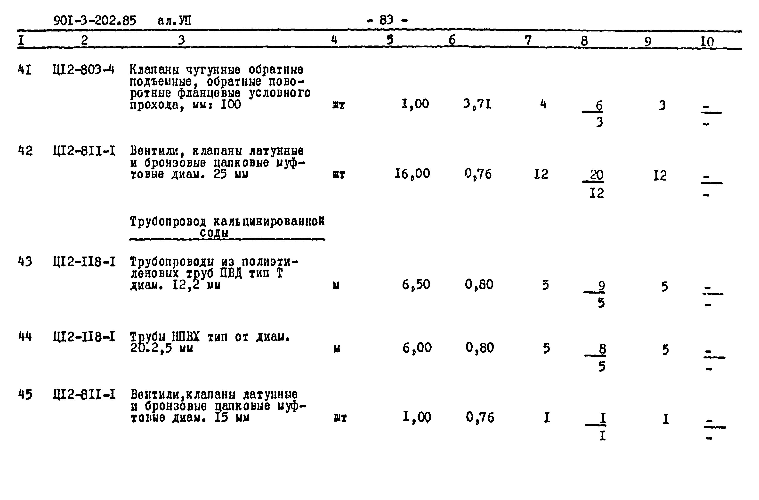 Типовой проект 901-3-202.85
