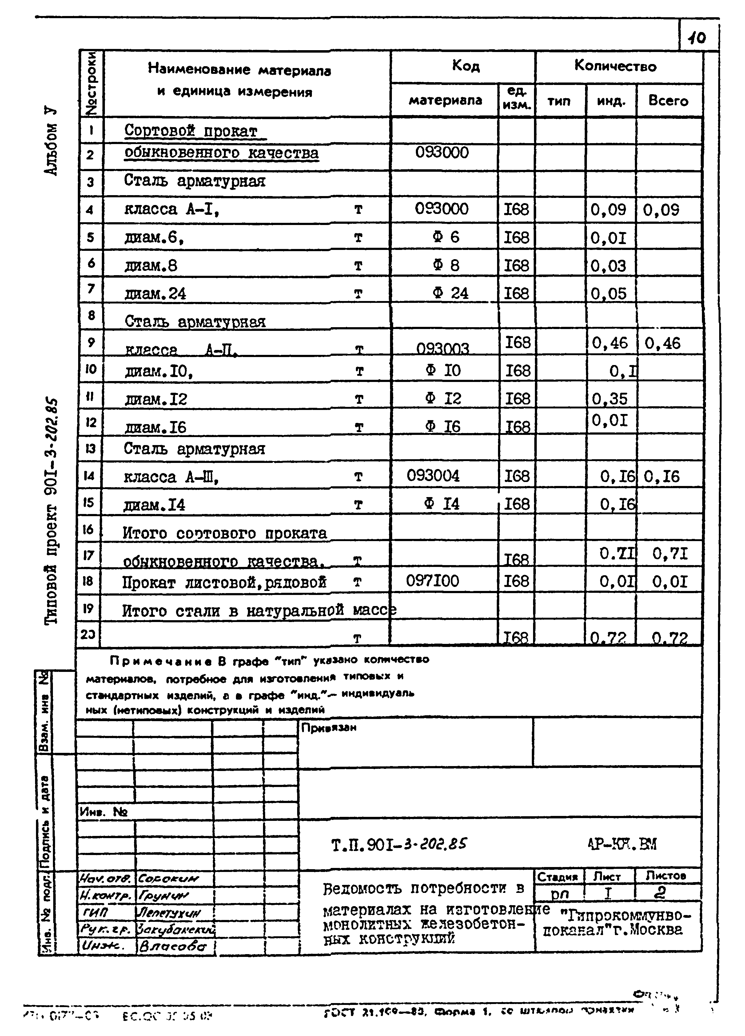 Типовой проект 901-3-202.85