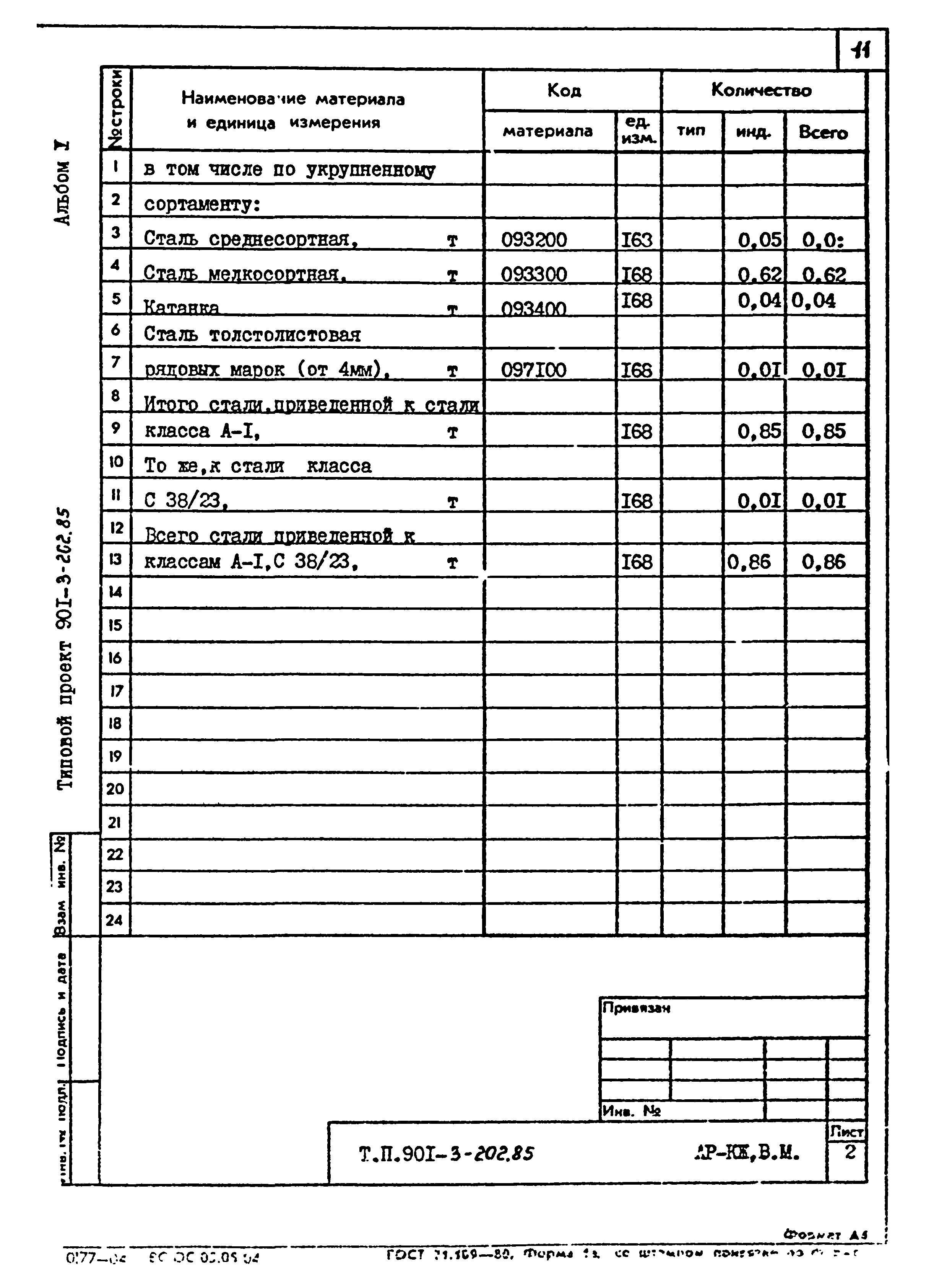 Типовой проект 901-3-202.85