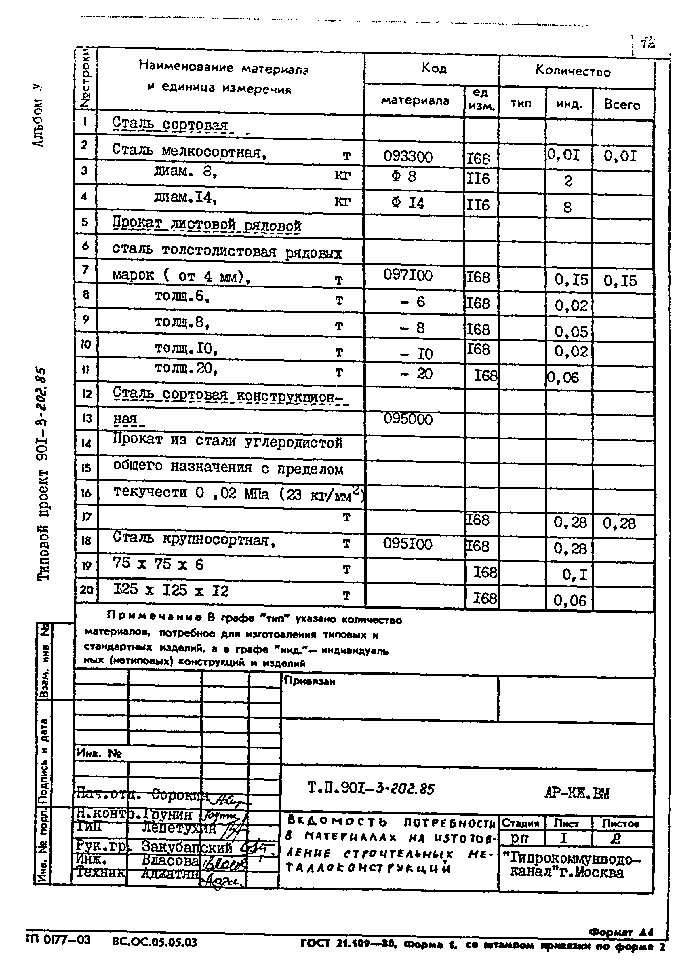 Типовой проект 901-3-202.85