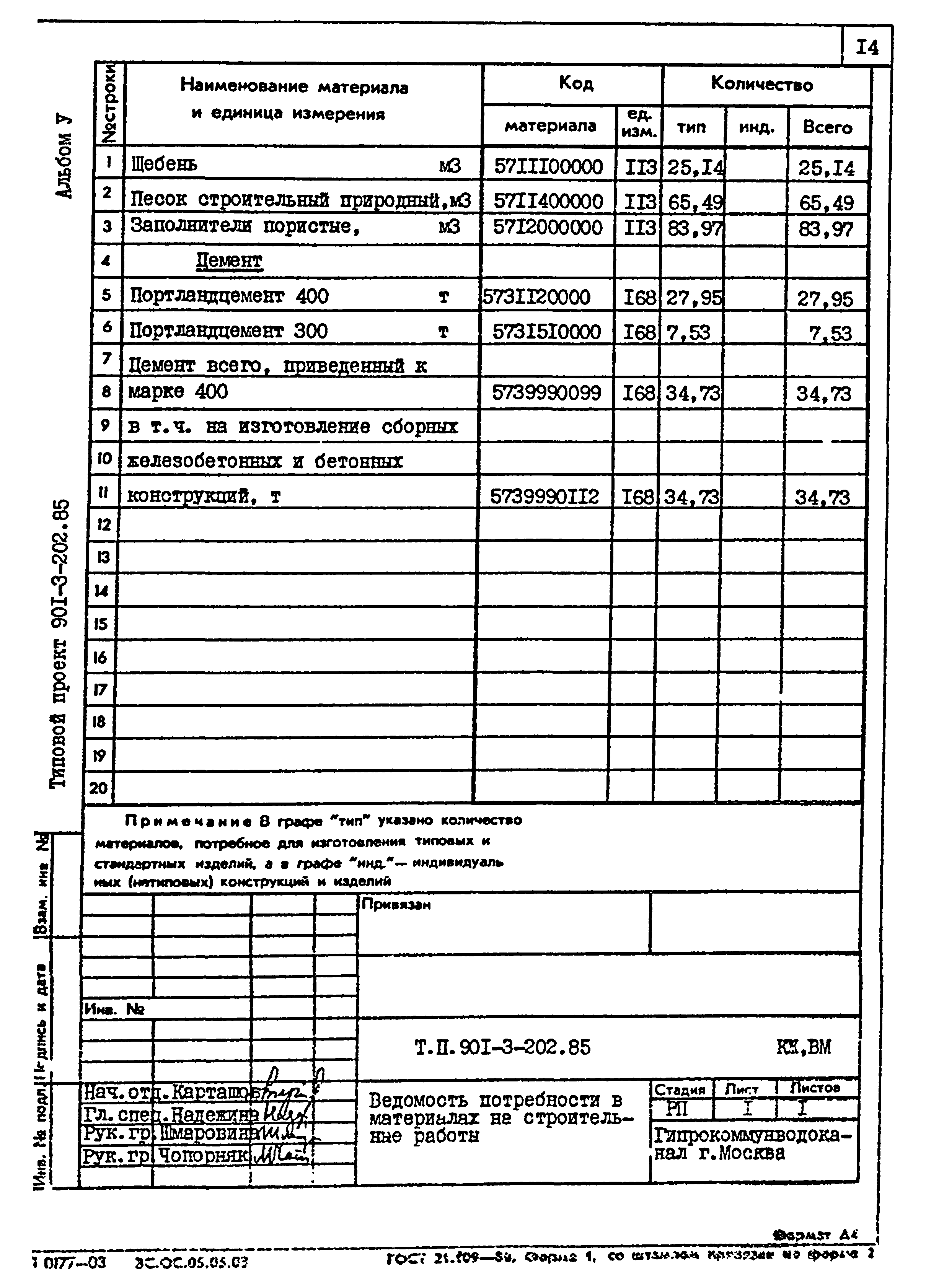 Типовой проект 901-3-202.85
