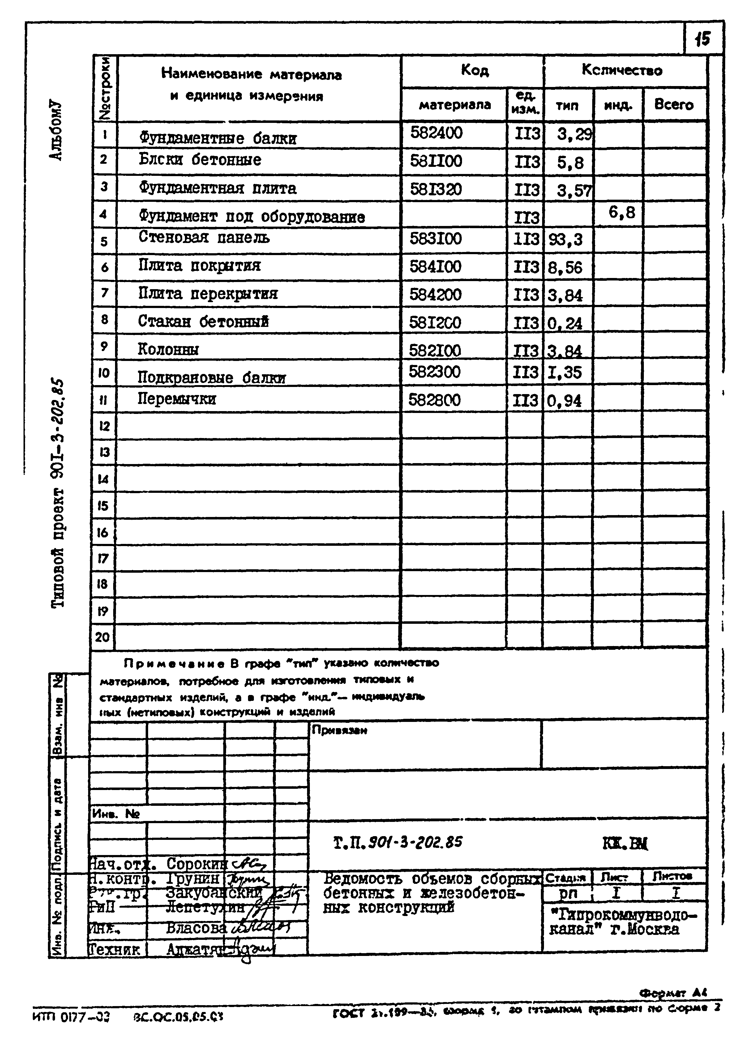 Типовой проект 901-3-202.85