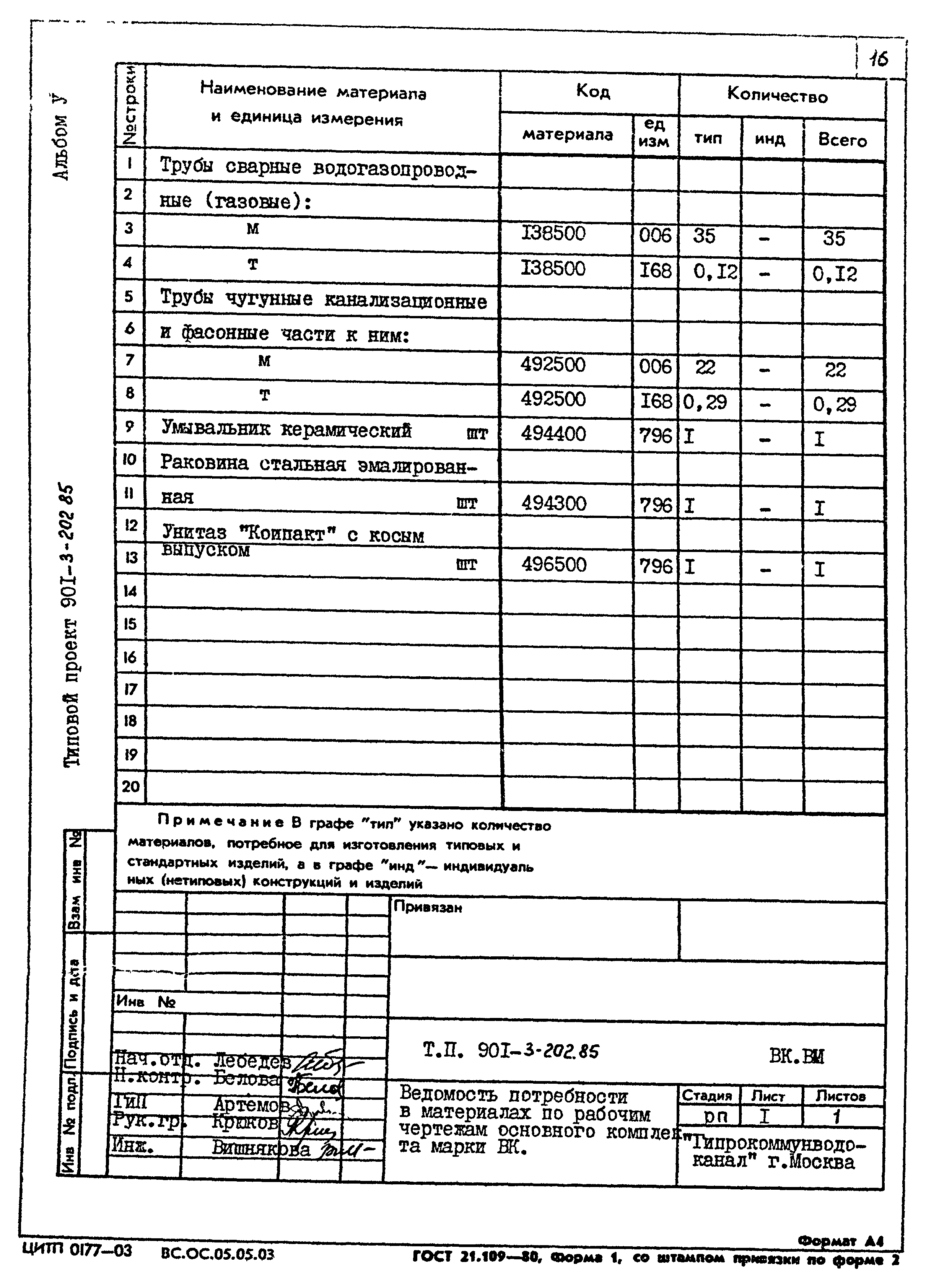 Типовой проект 901-3-202.85