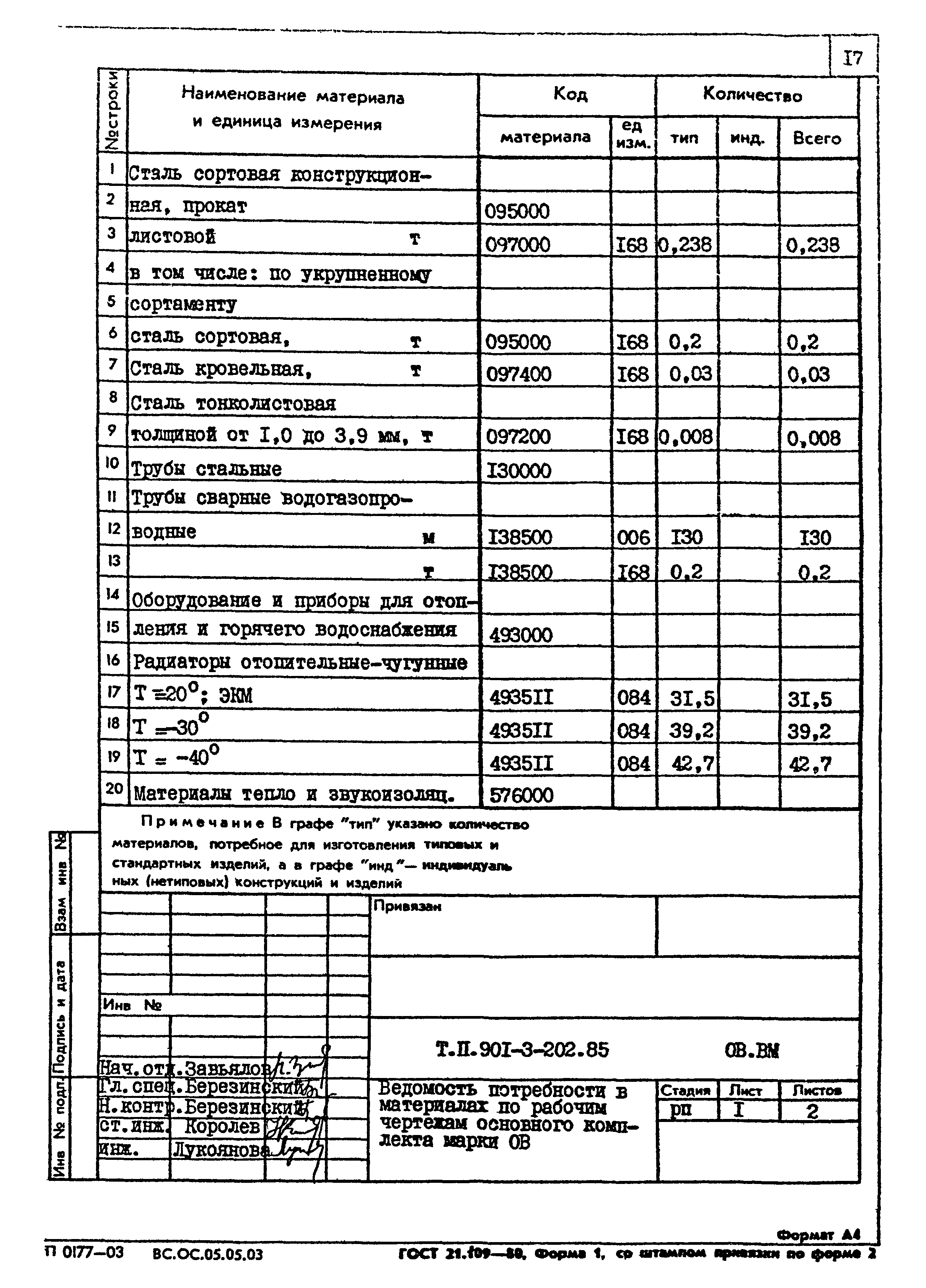Типовой проект 901-3-202.85