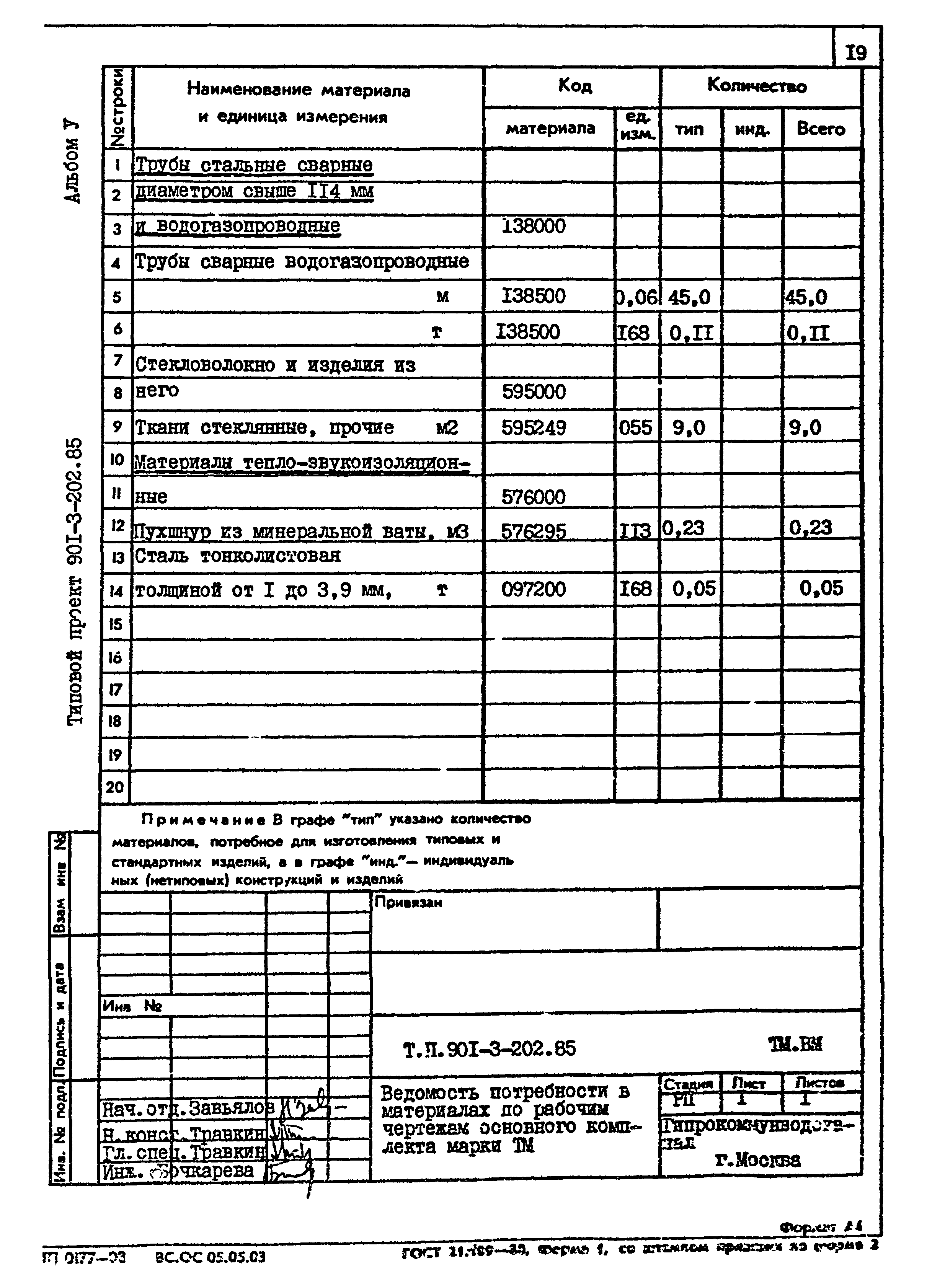 Типовой проект 901-3-202.85