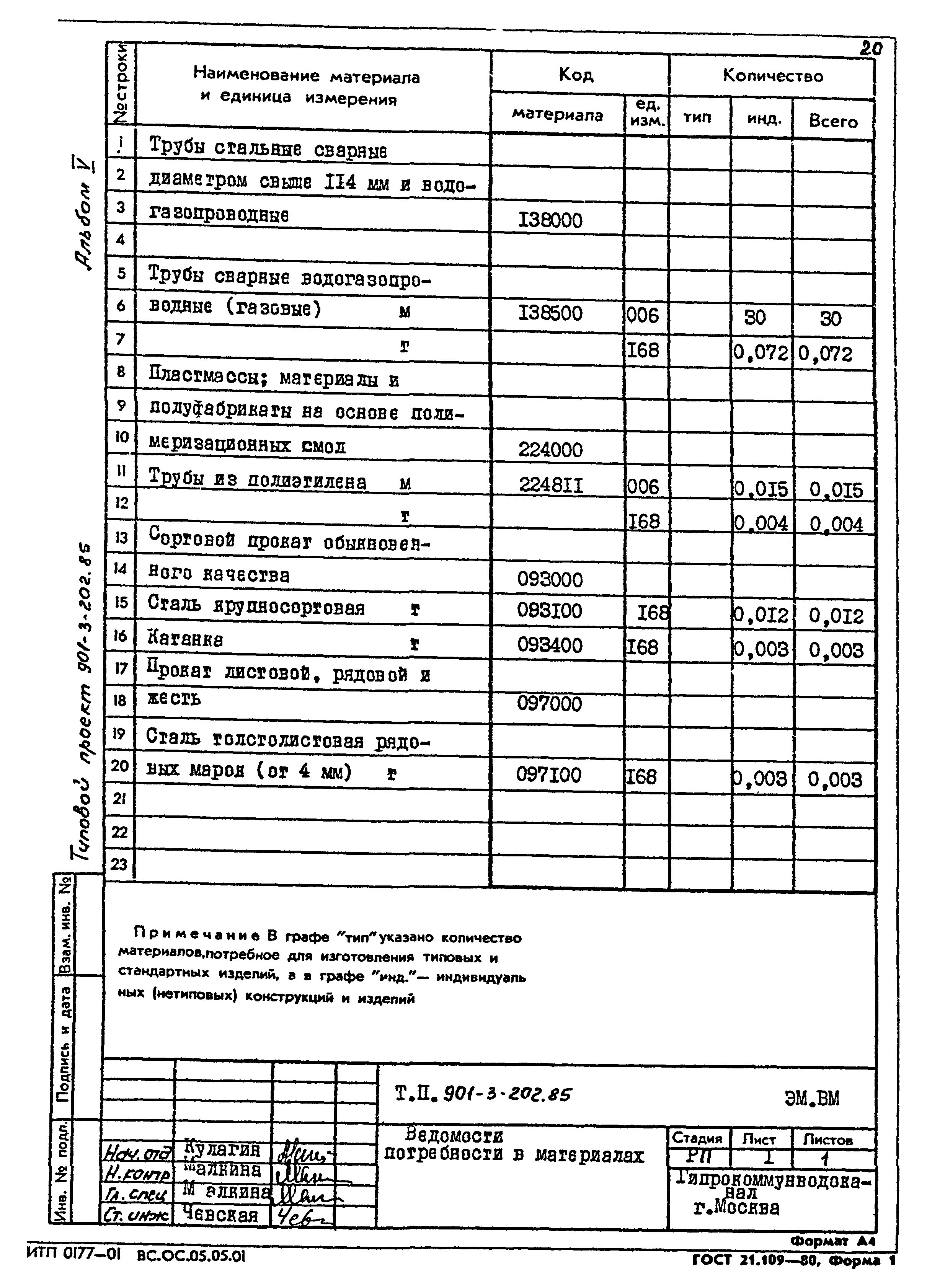 Типовой проект 901-3-202.85