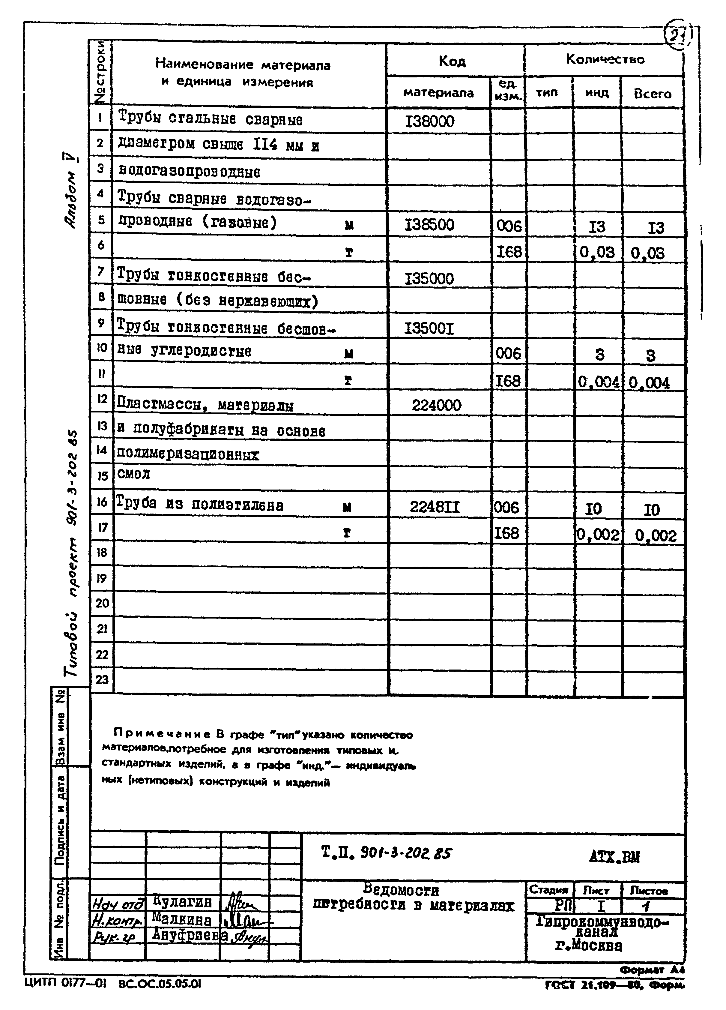 Типовой проект 901-3-202.85