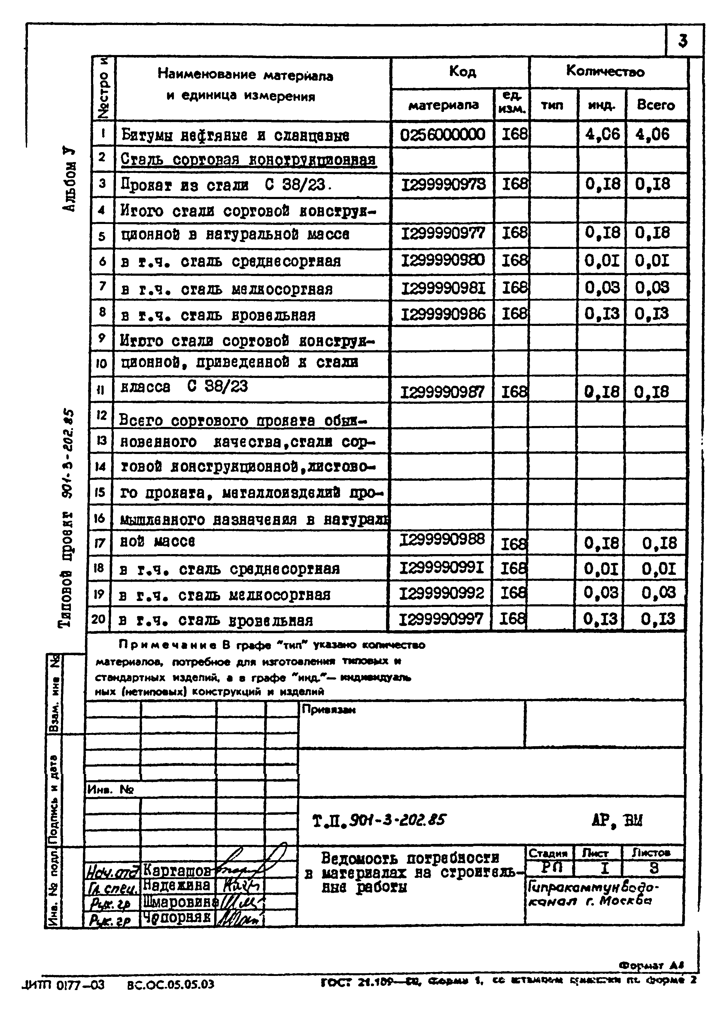 Типовой проект 901-3-202.85