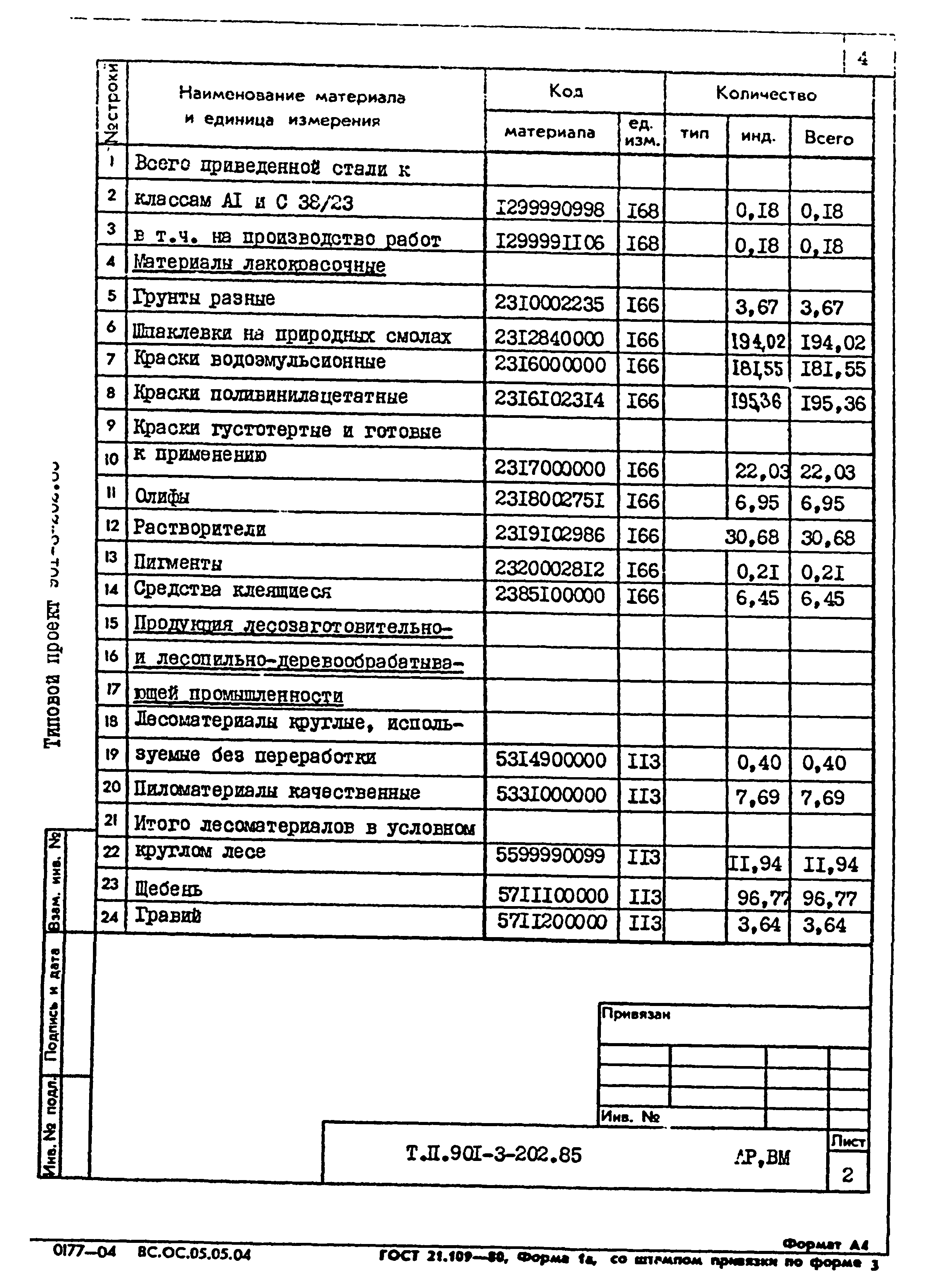 Типовой проект 901-3-202.85