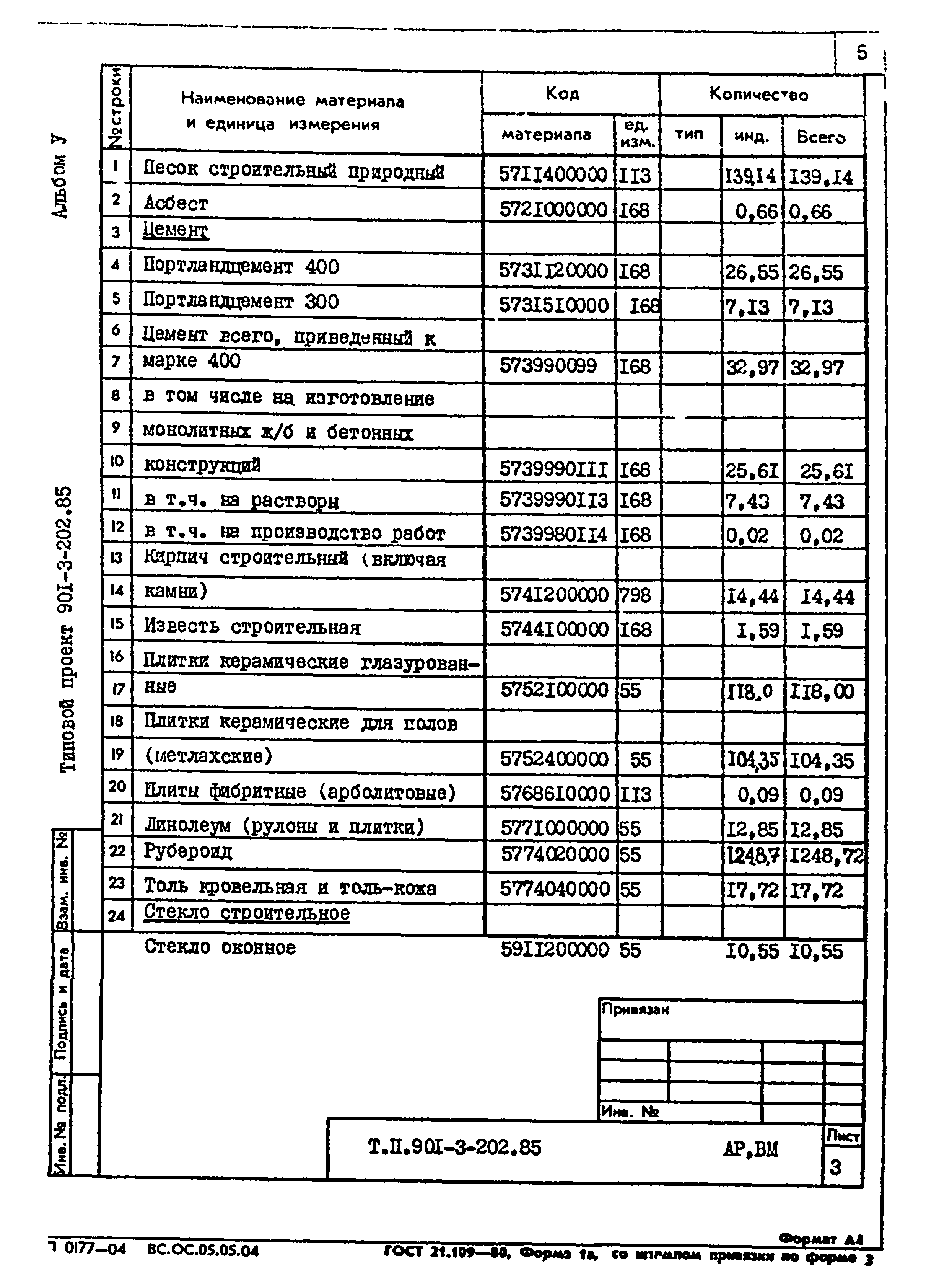 Типовой проект 901-3-202.85