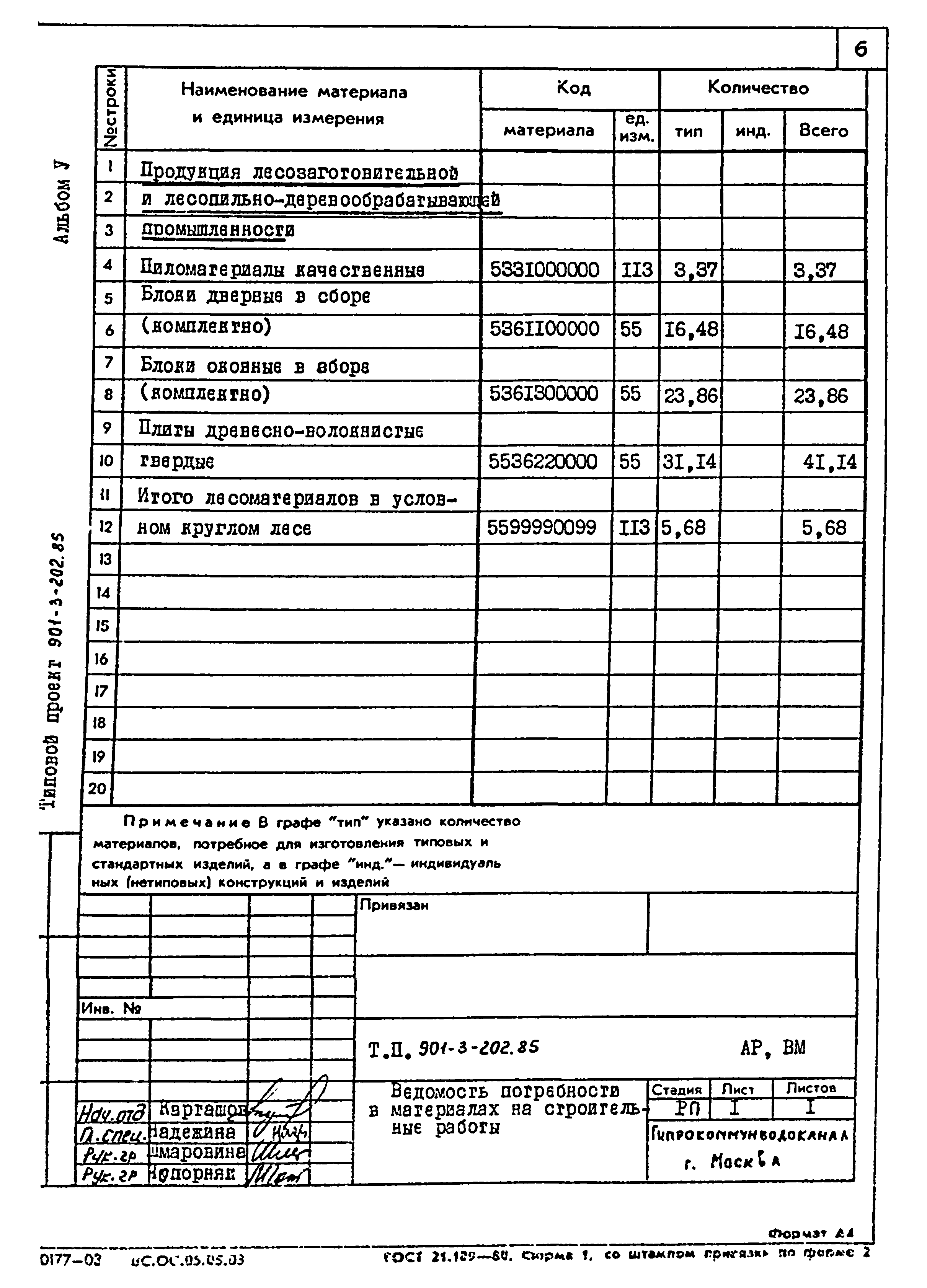 Типовой проект 901-3-202.85
