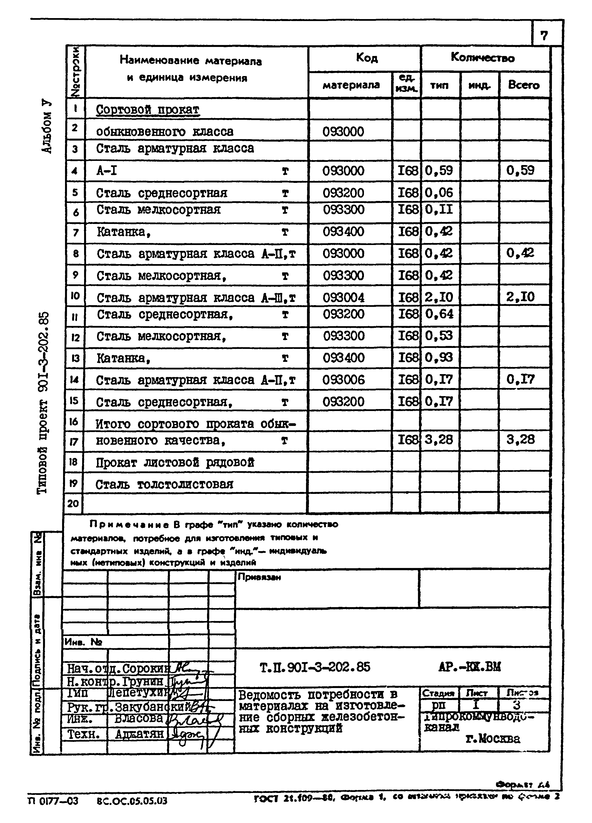 Типовой проект 901-3-202.85