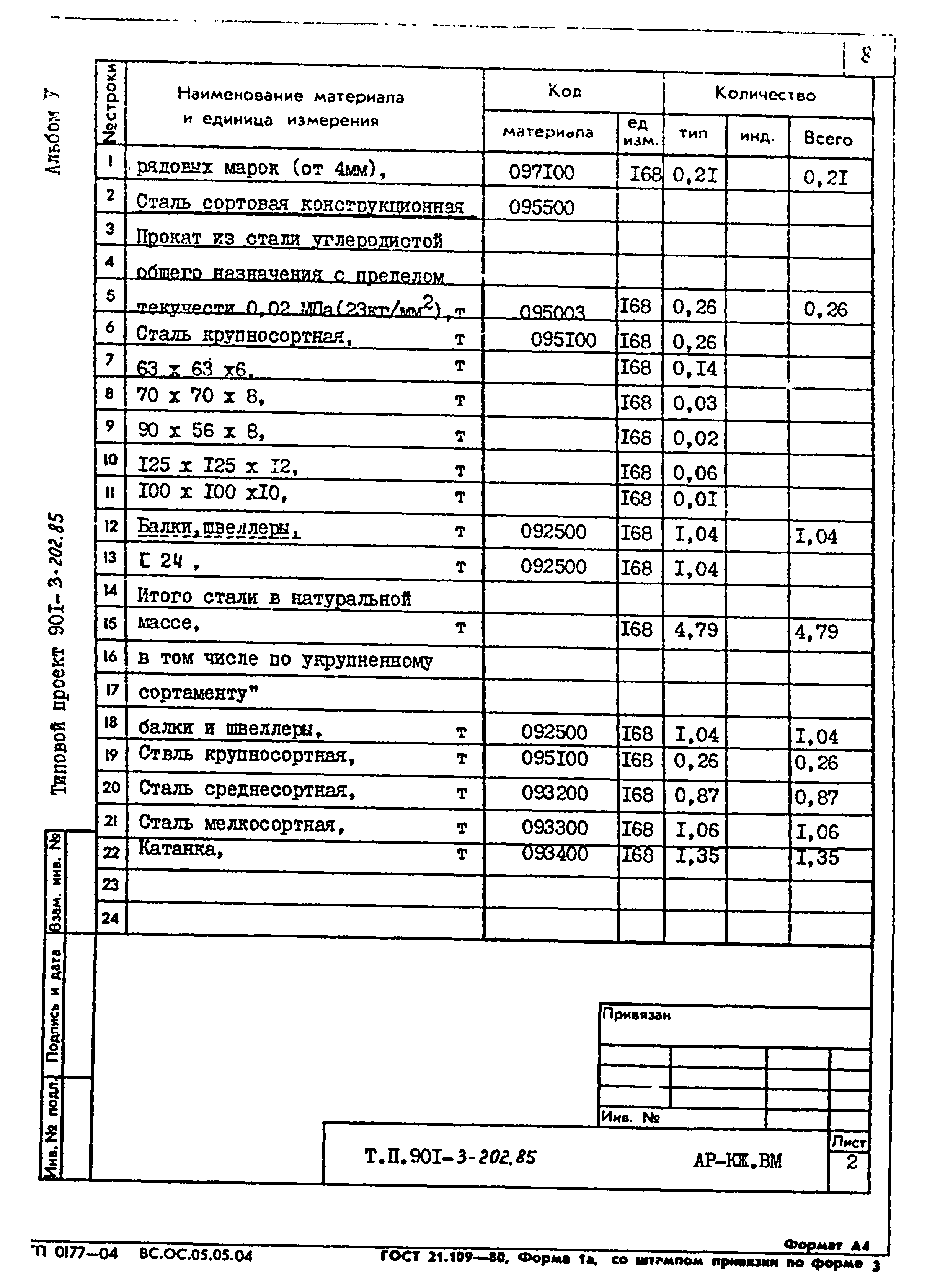 Типовой проект 901-3-202.85