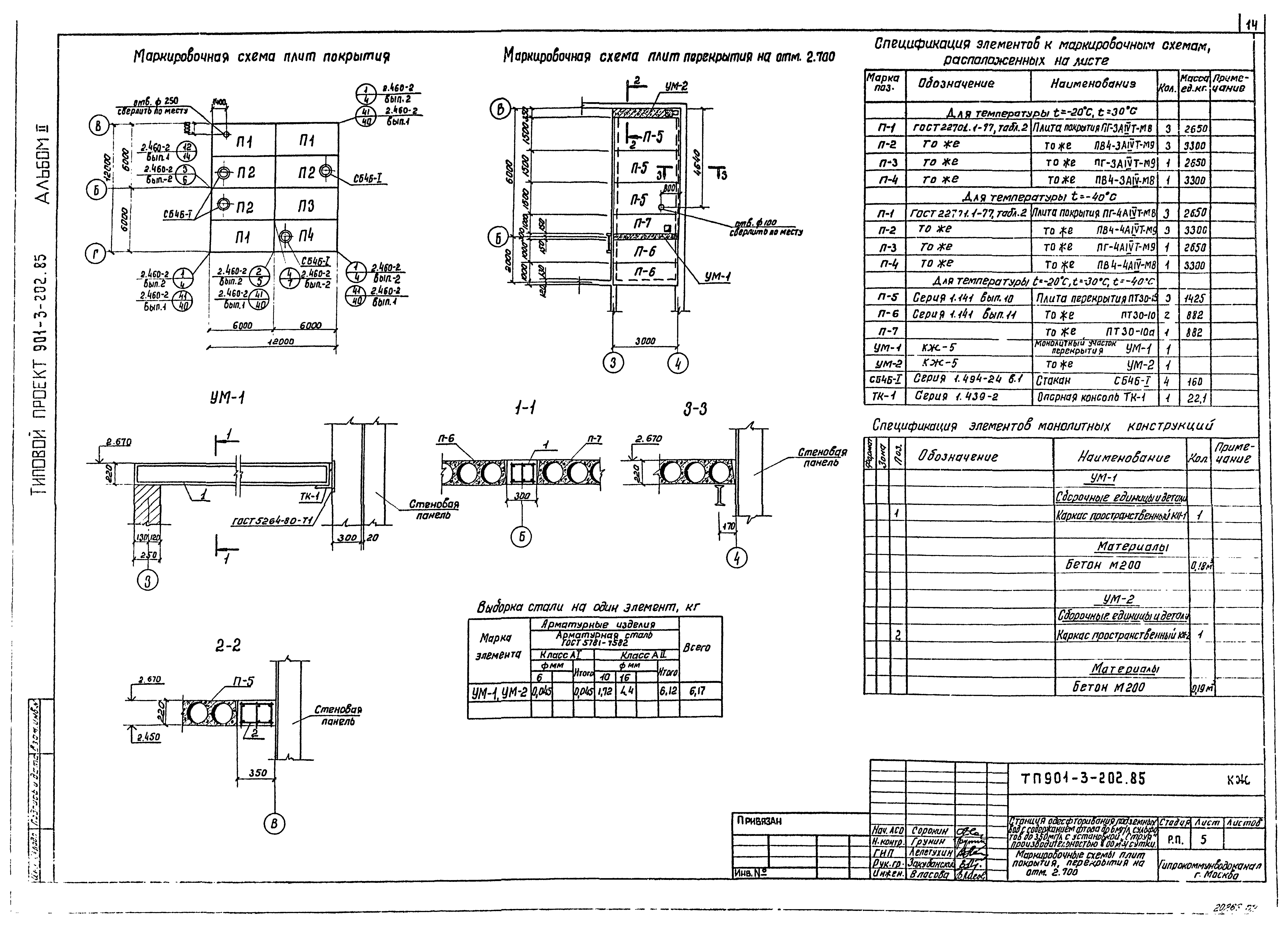 Типовой проект 901-3-202.85