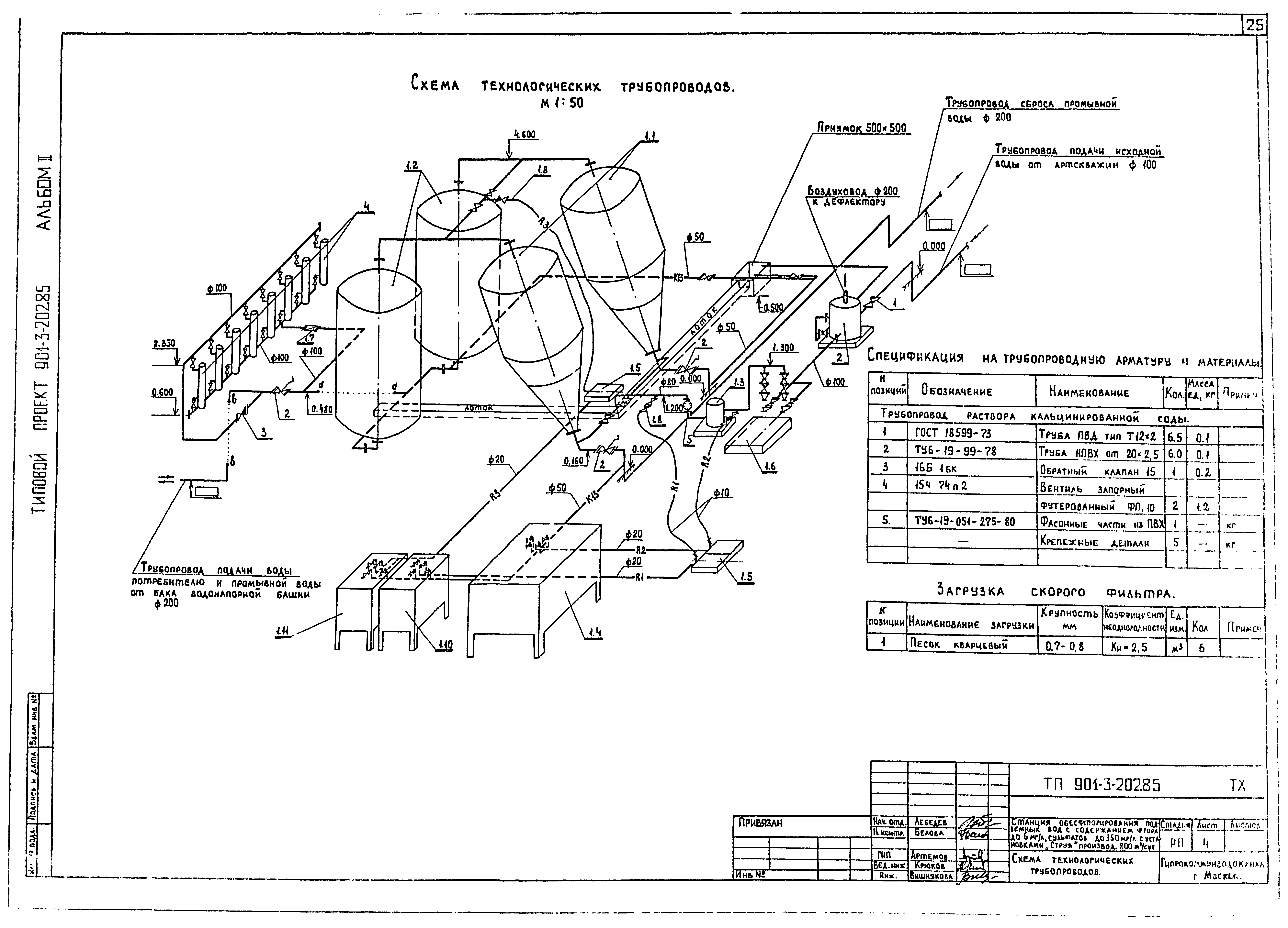 Типовой проект 901-3-202.85