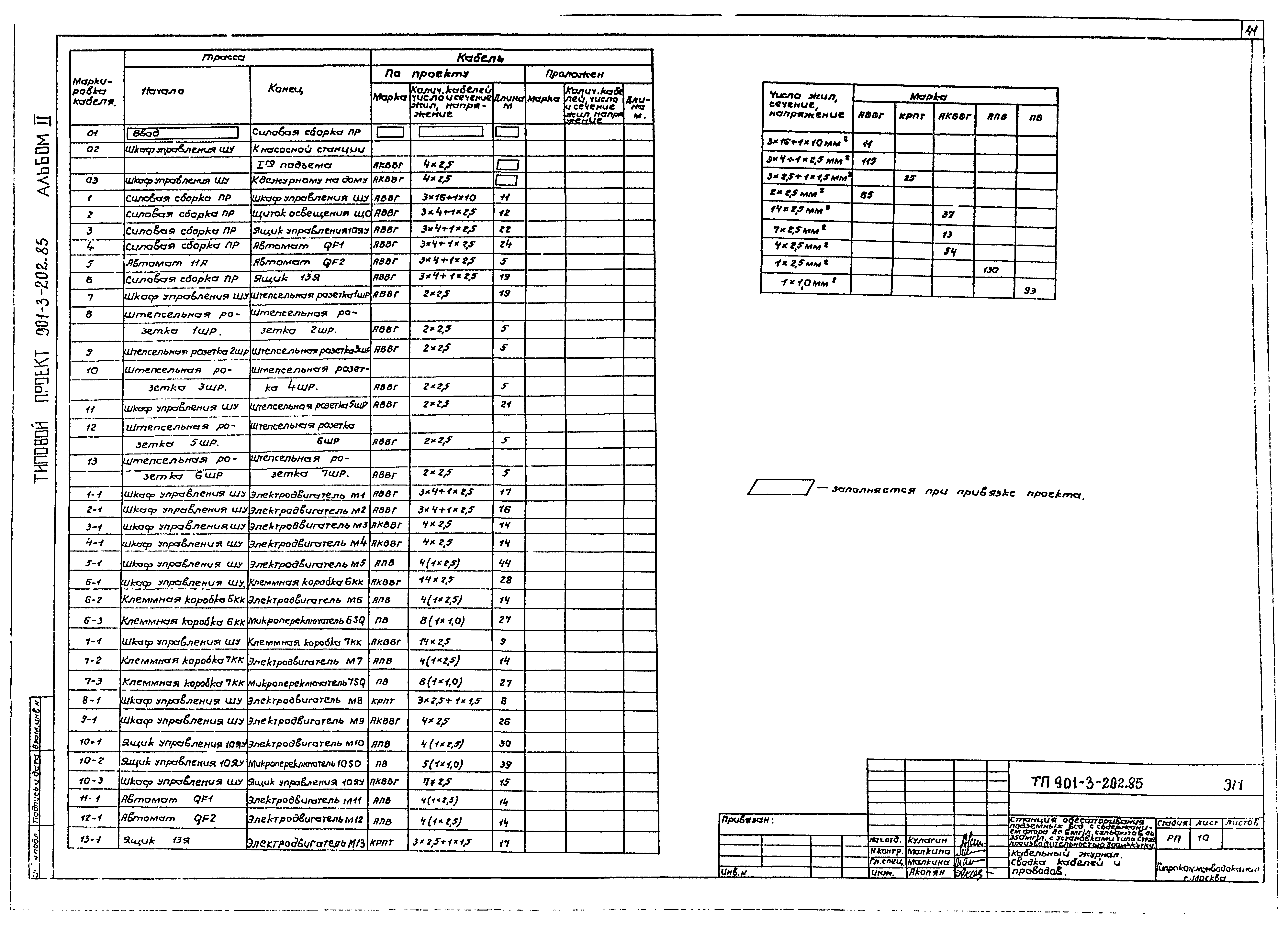 Типовой проект 901-3-202.85