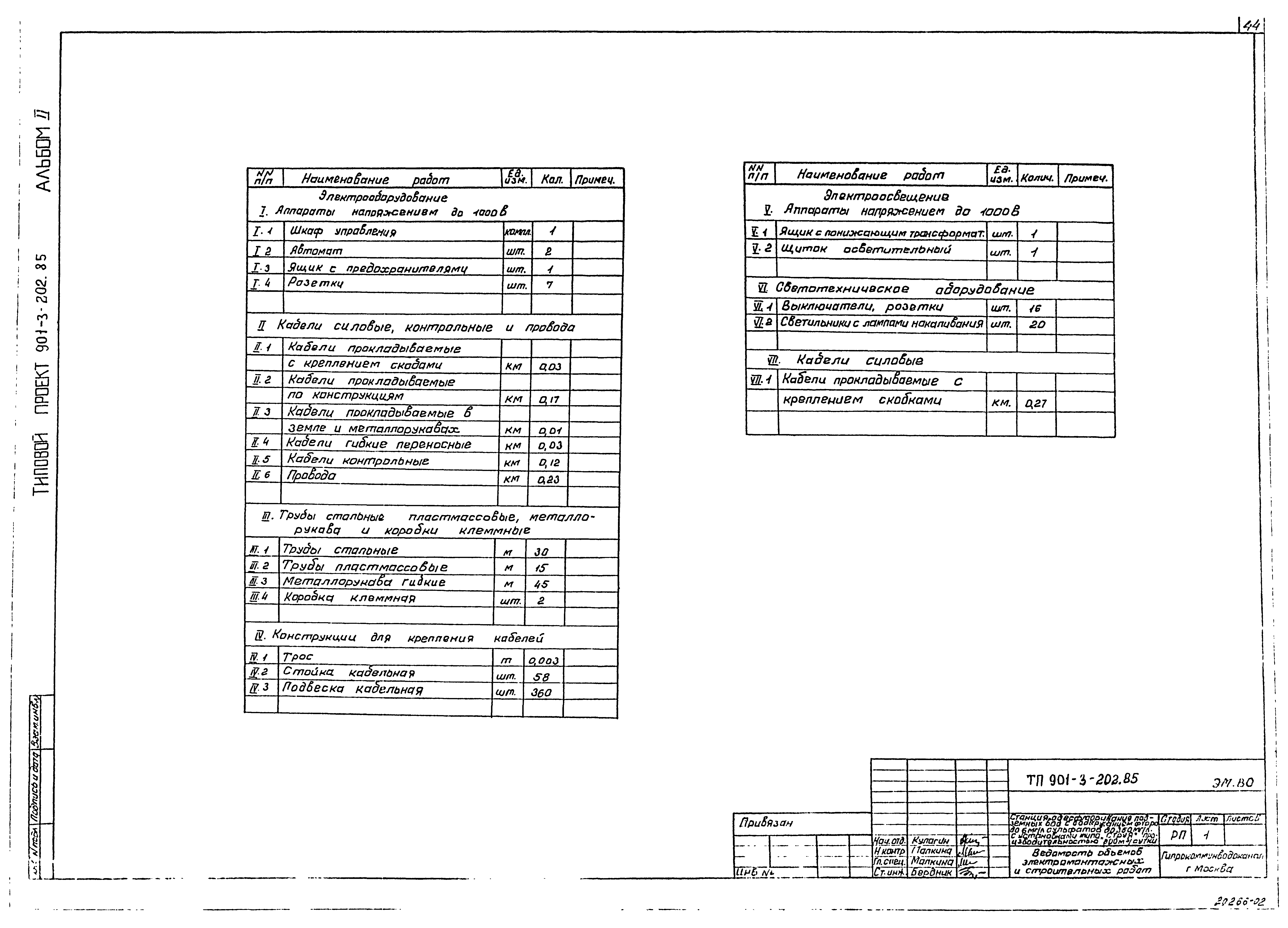 Типовой проект 901-3-202.85