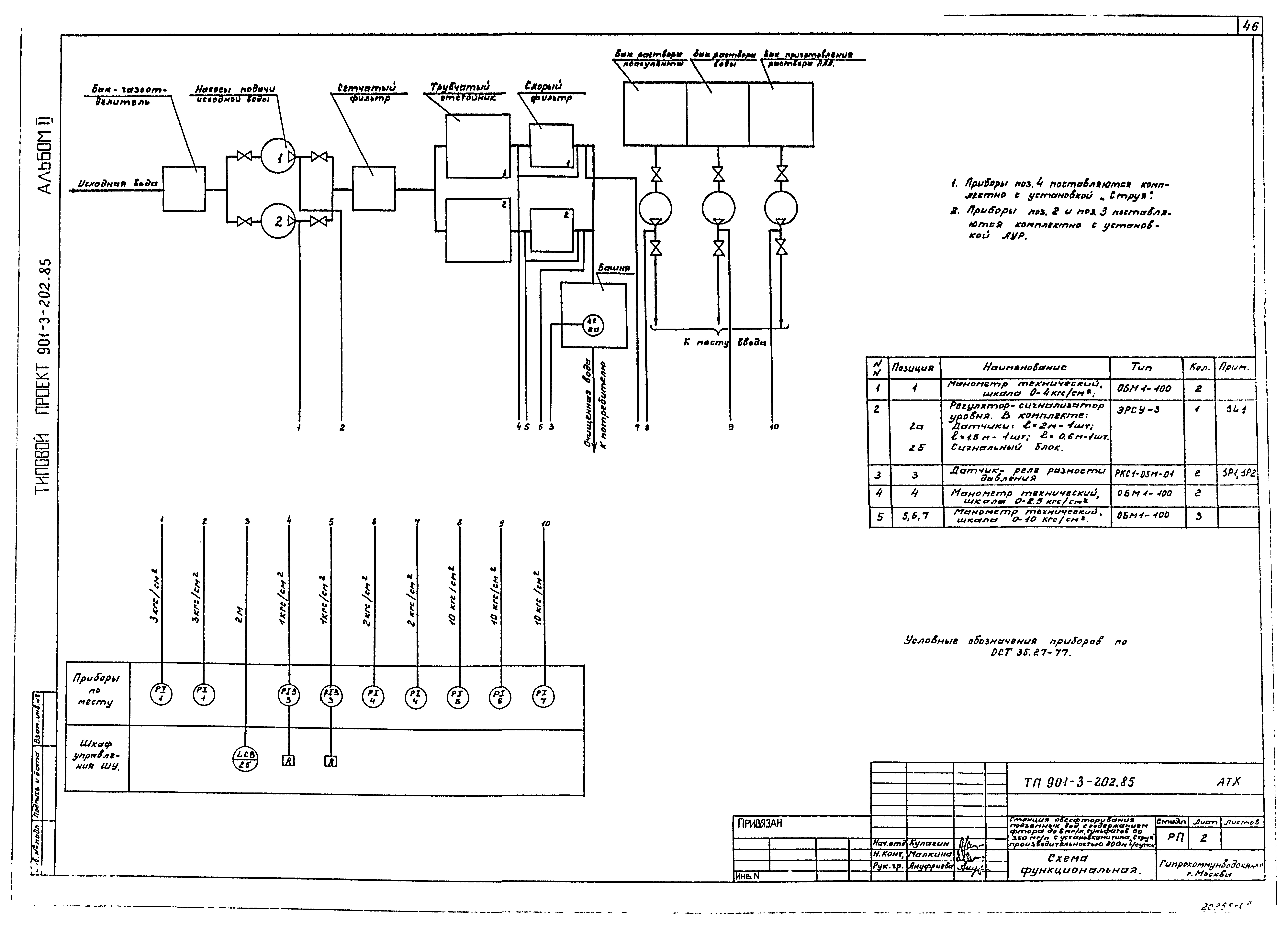 Типовой проект 901-3-202.85