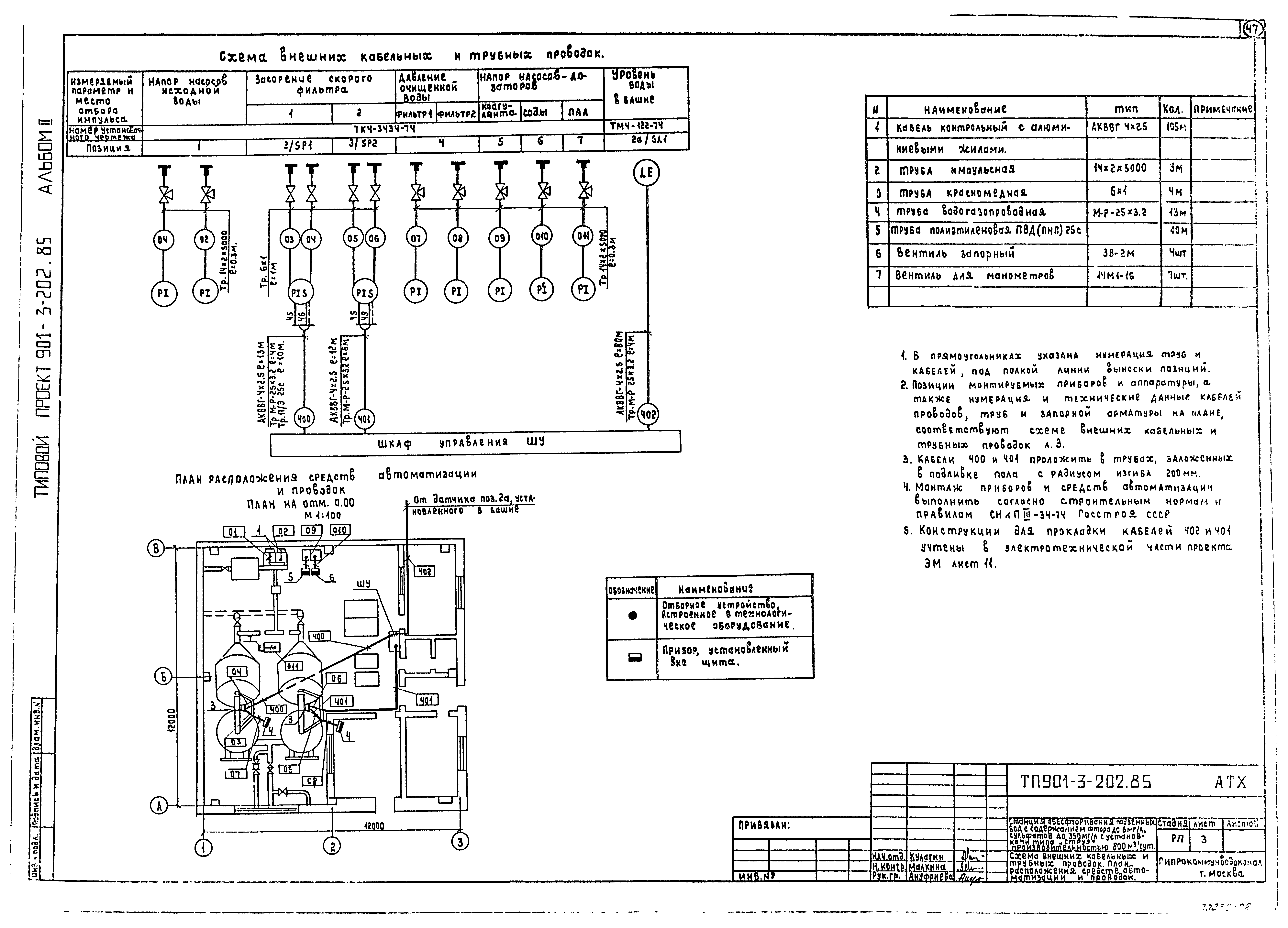 Типовой проект 901-3-202.85