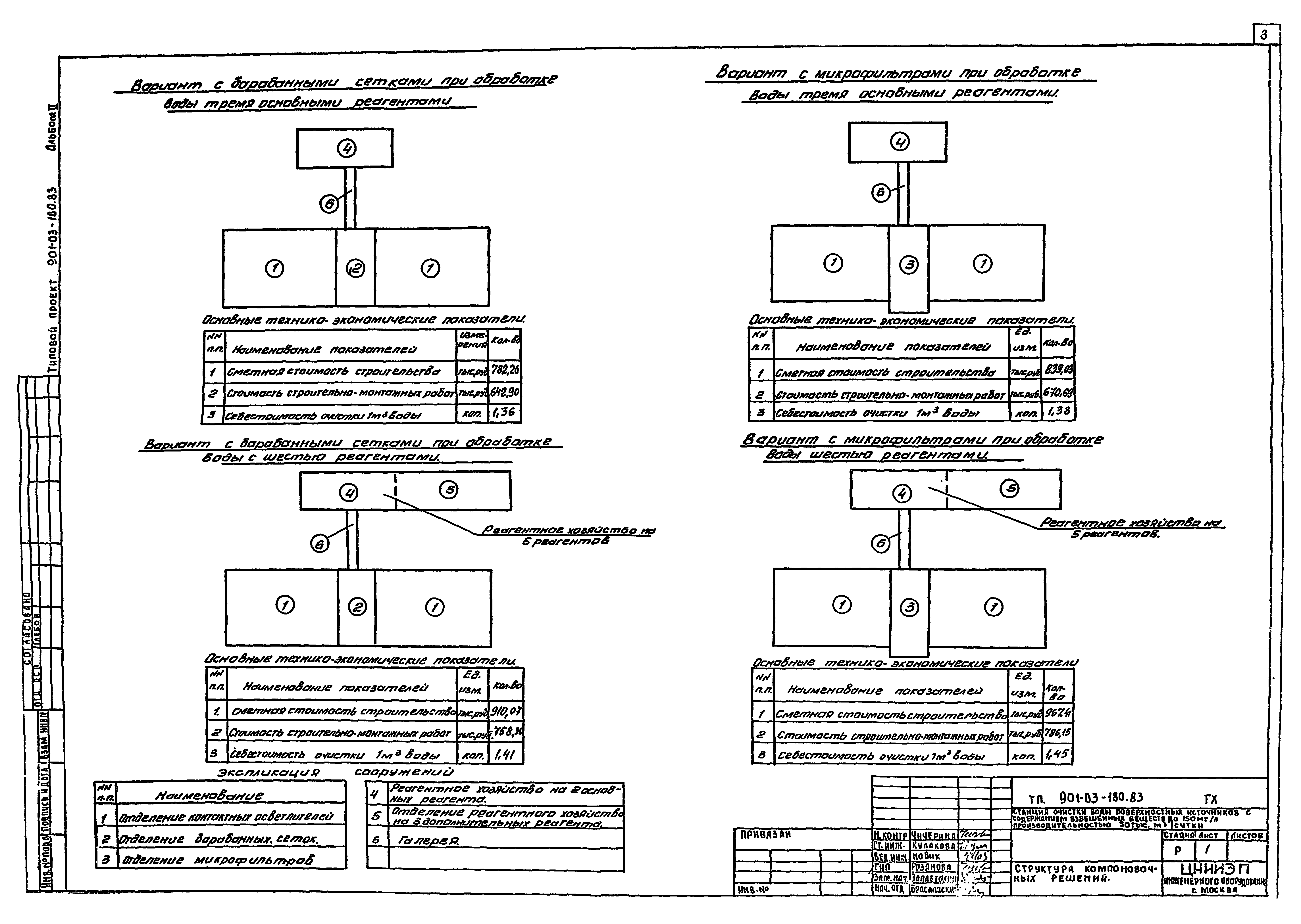 Типовые проектные решения 901-03-180.83