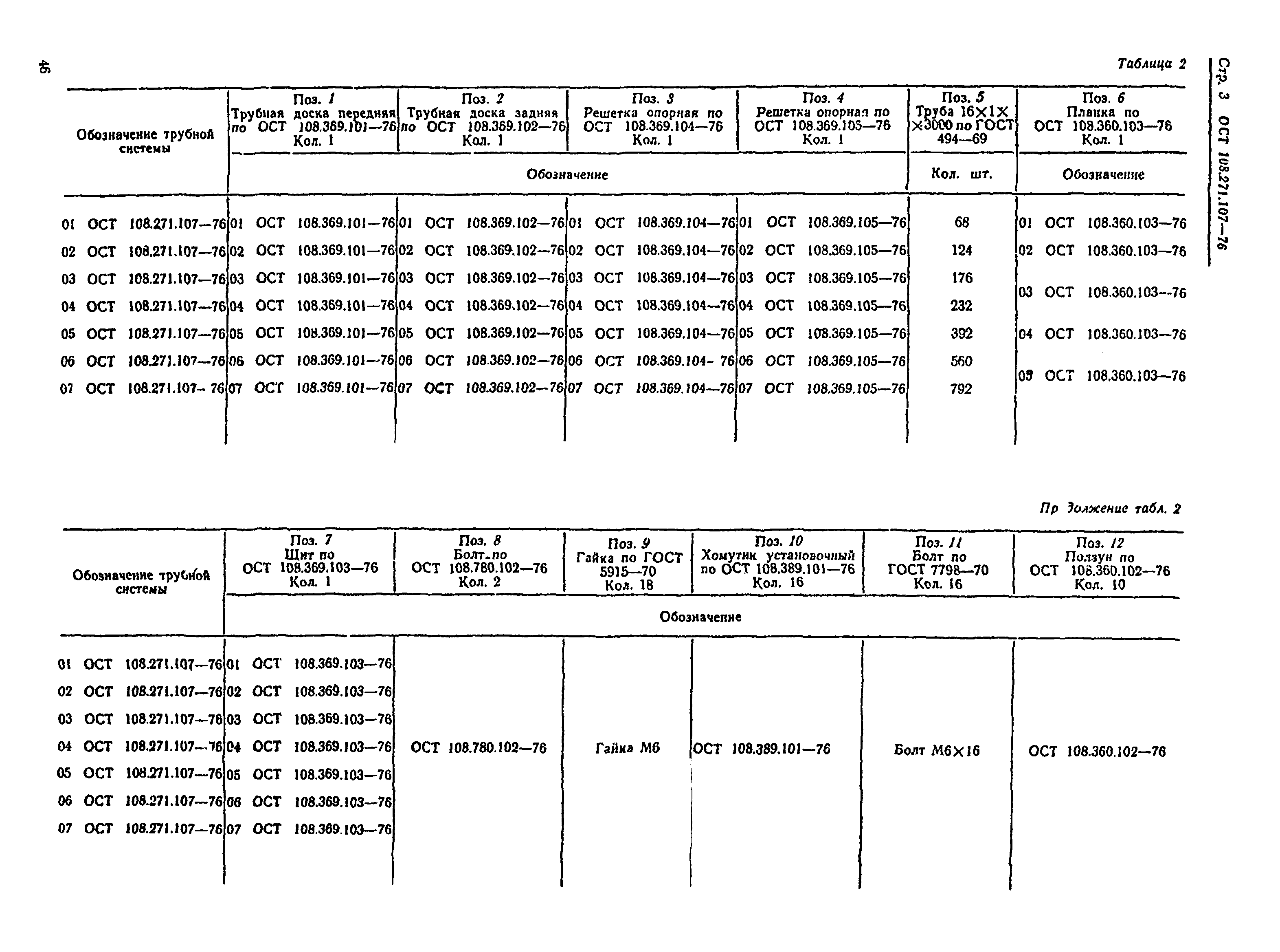 ОСТ 108.271.107-76