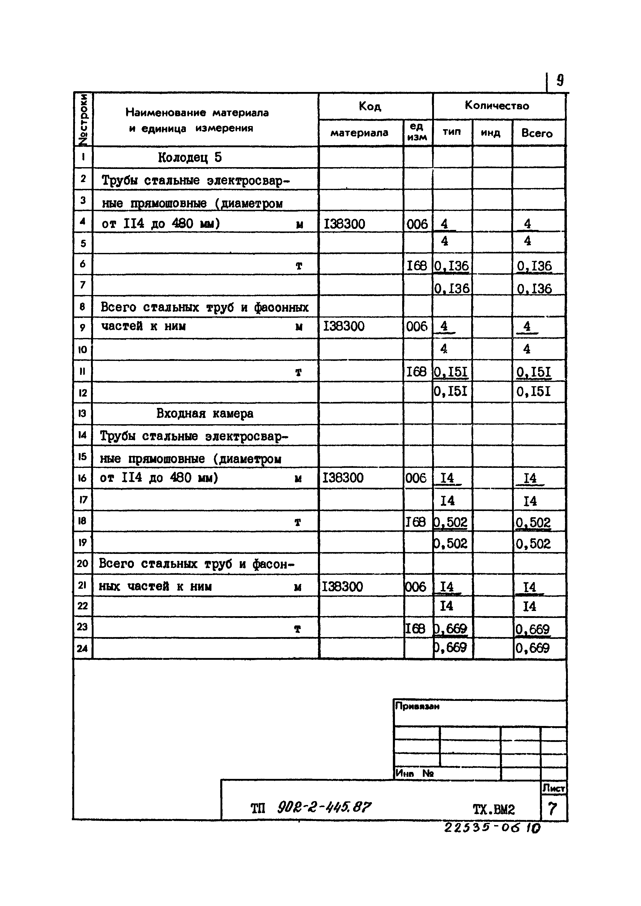 Типовой проект 902-2-445.87