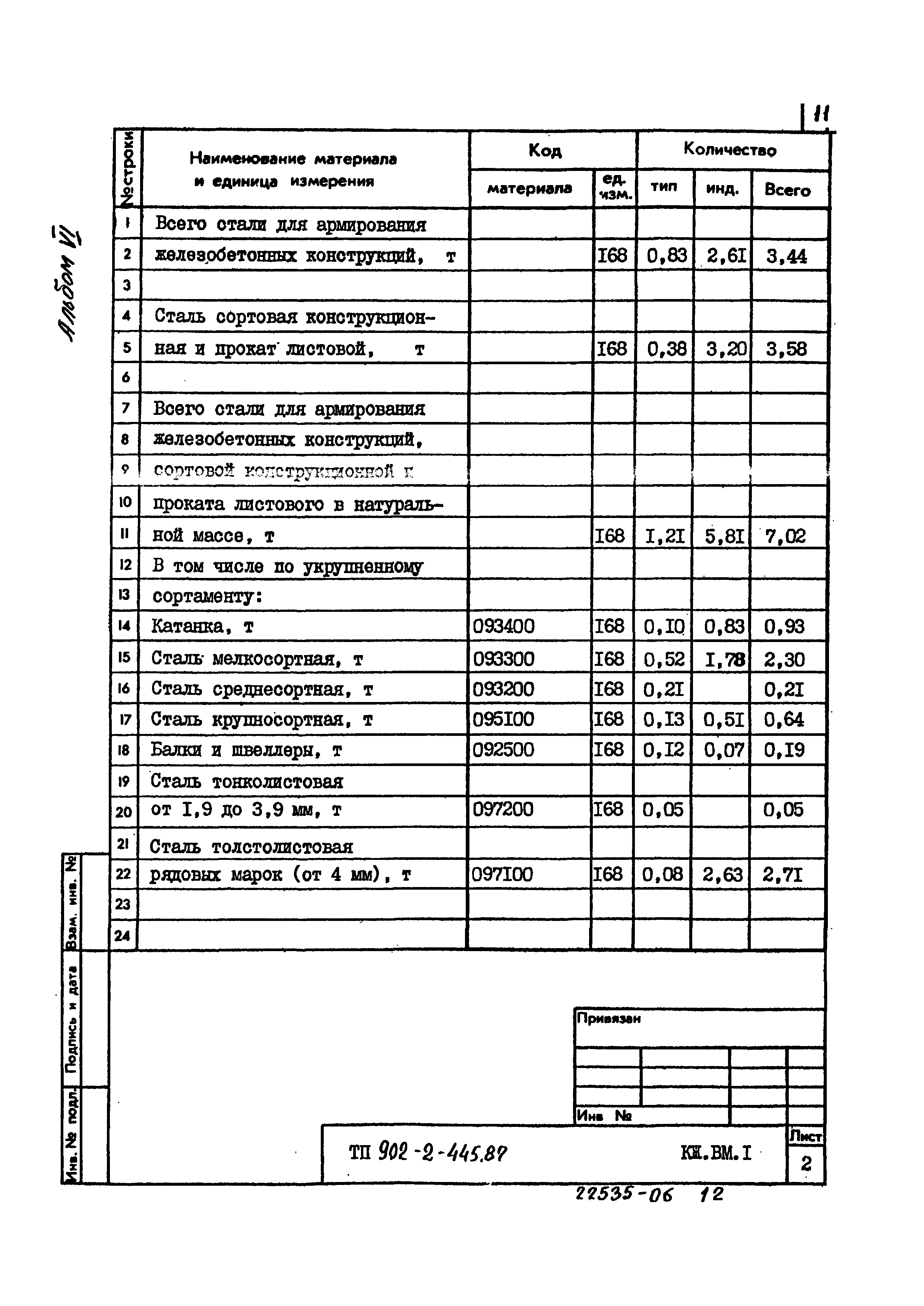 Типовой проект 902-2-445.87