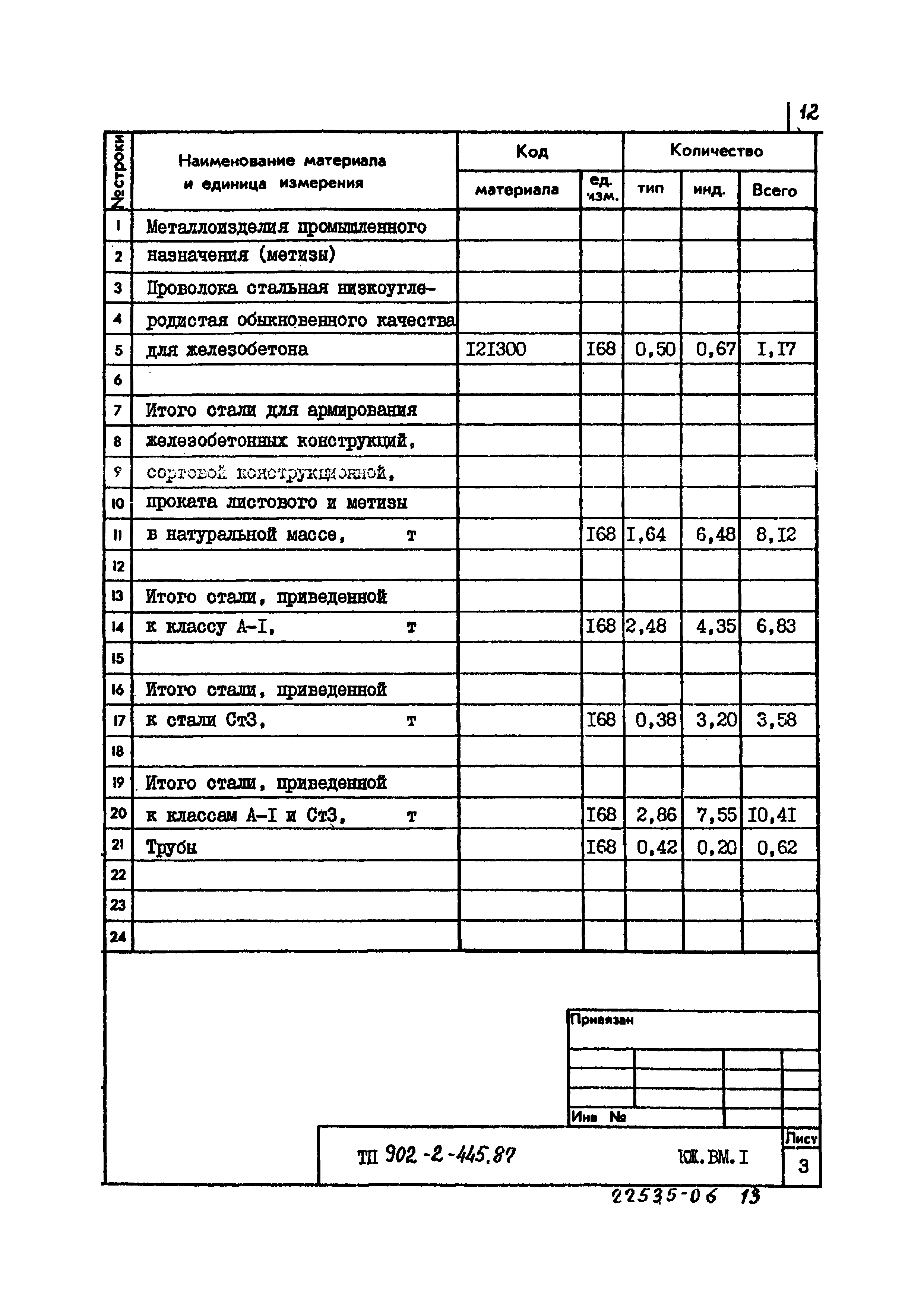 Типовой проект 902-2-445.87