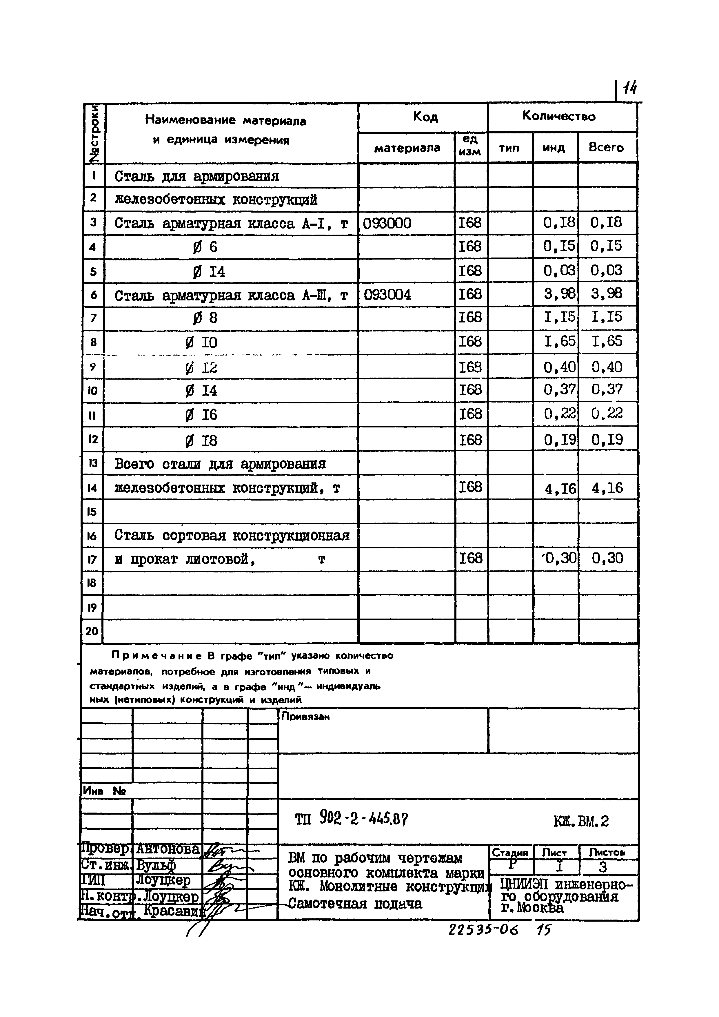 Типовой проект 902-2-445.87