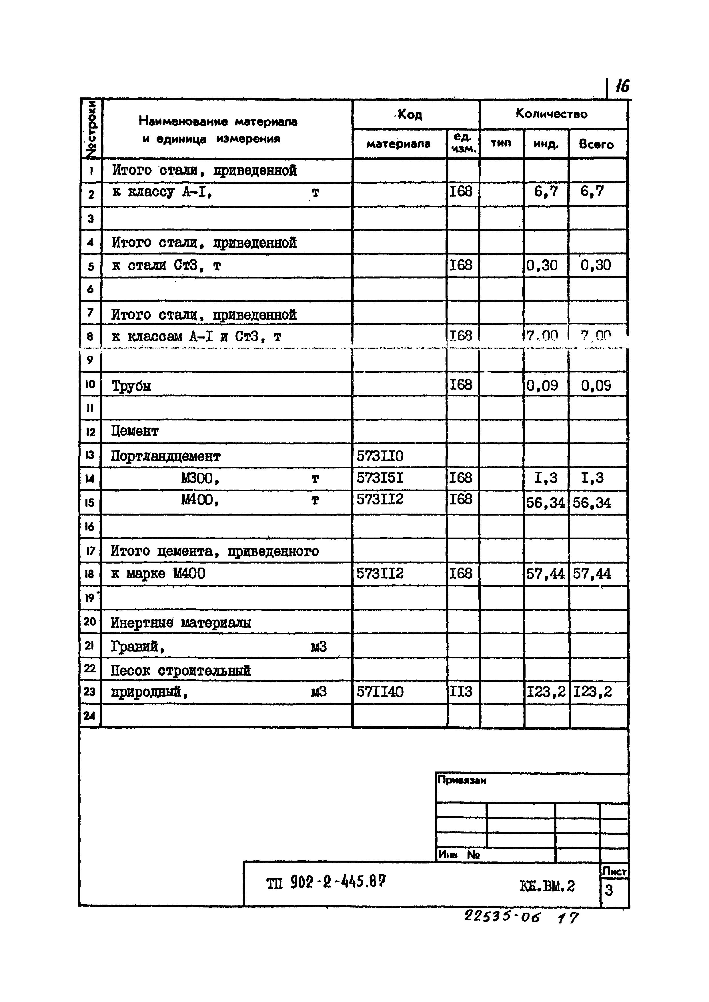 Типовой проект 902-2-445.87