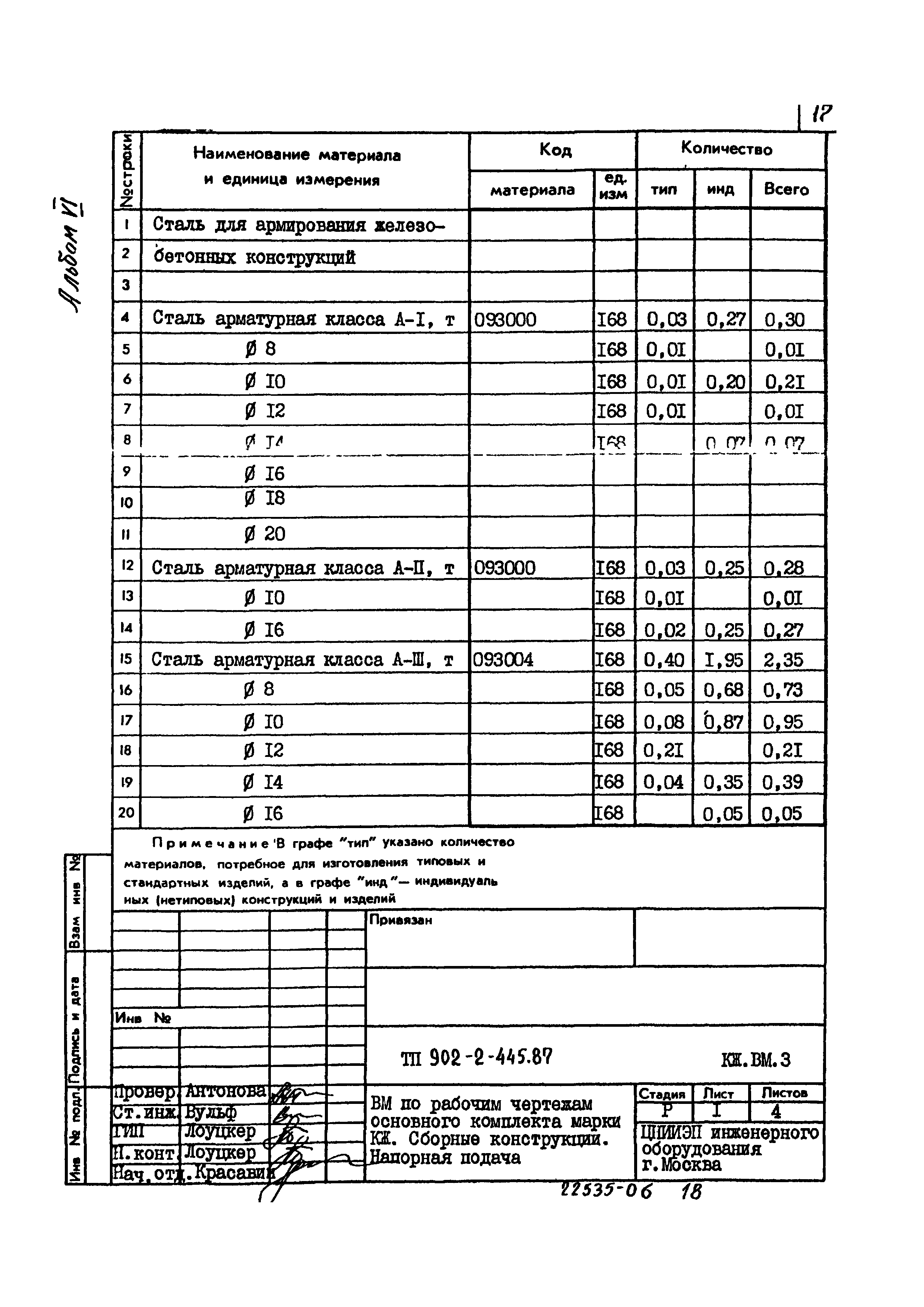 Типовой проект 902-2-445.87