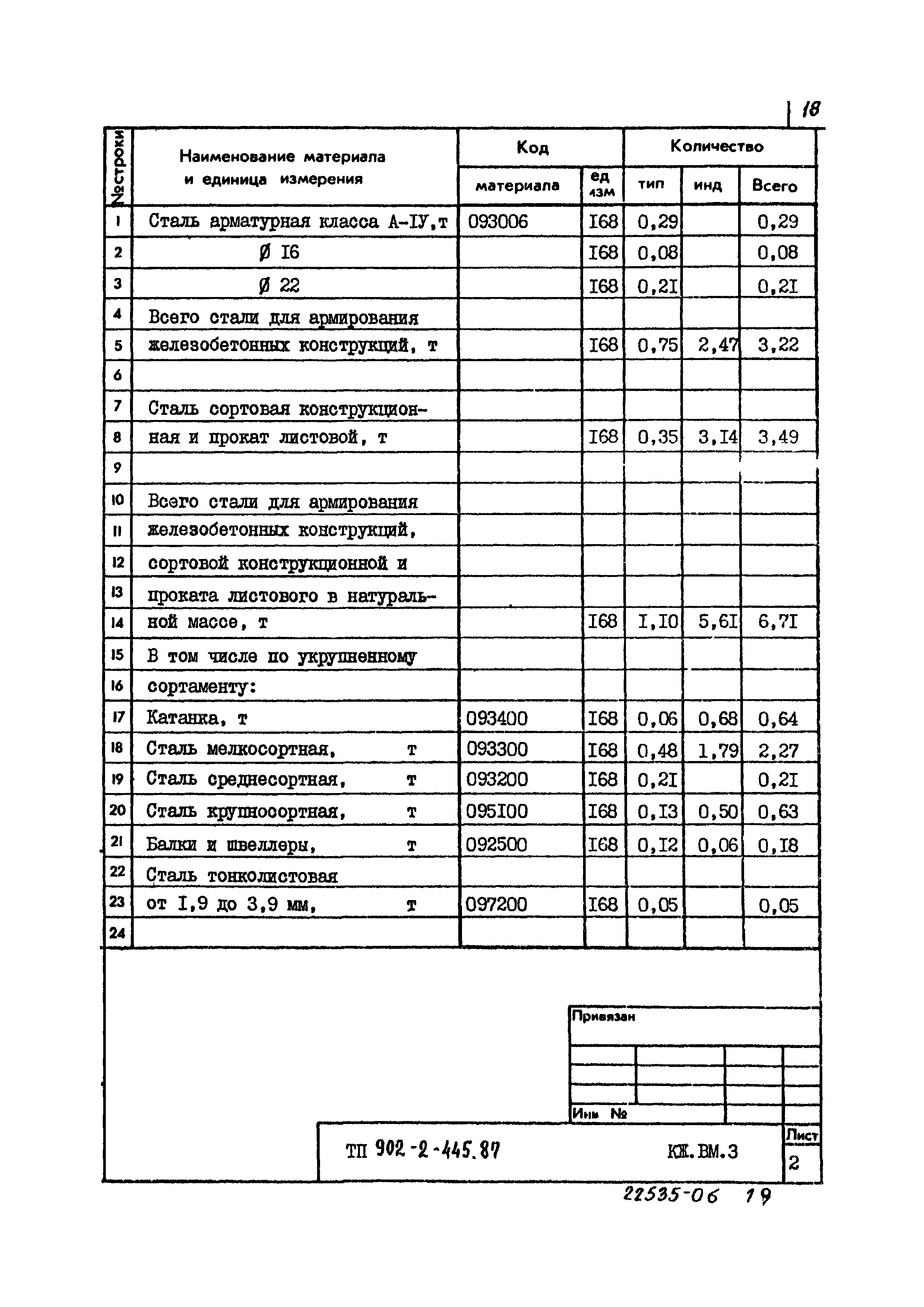 Типовой проект 902-2-445.87