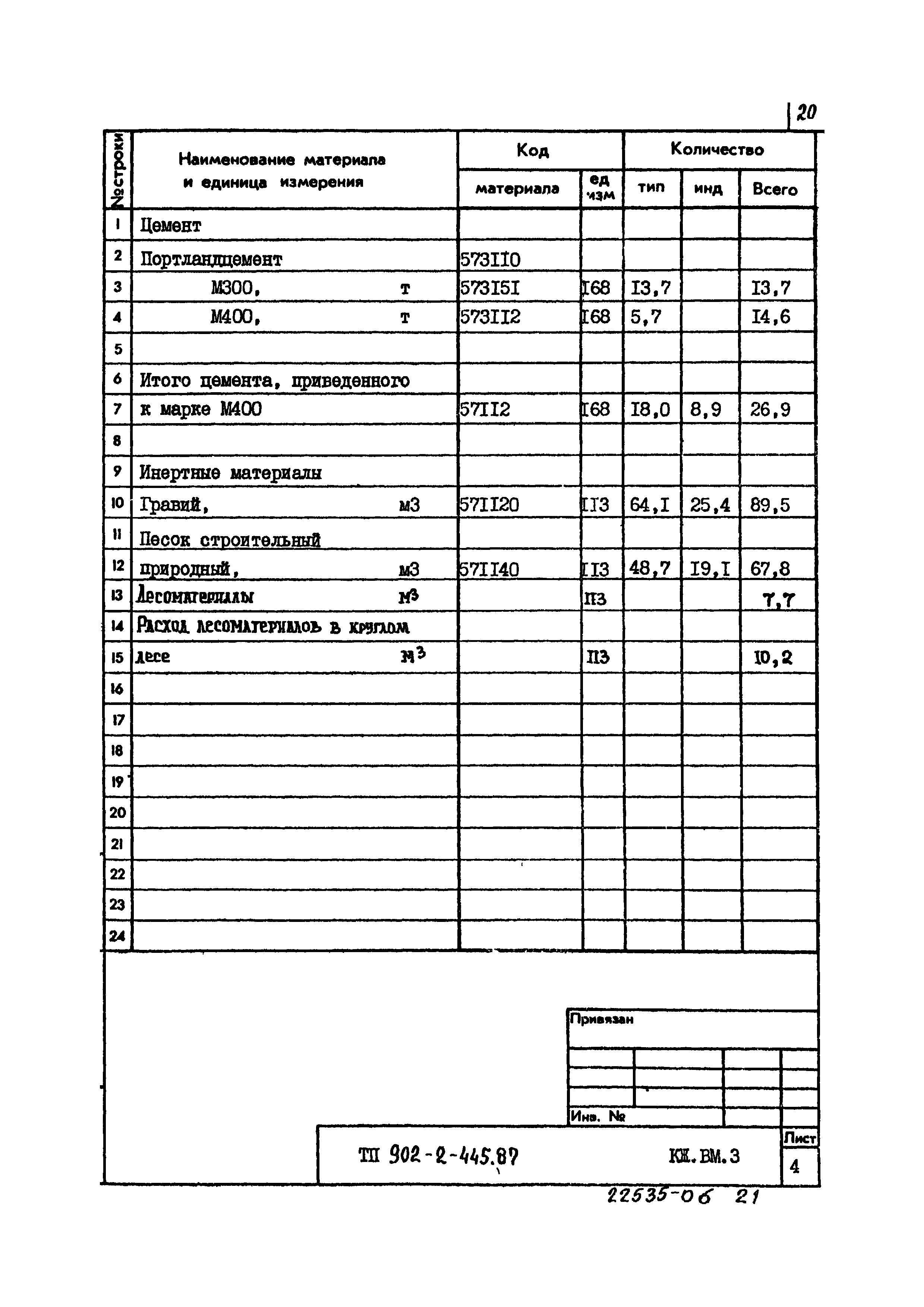 Типовой проект 902-2-445.87