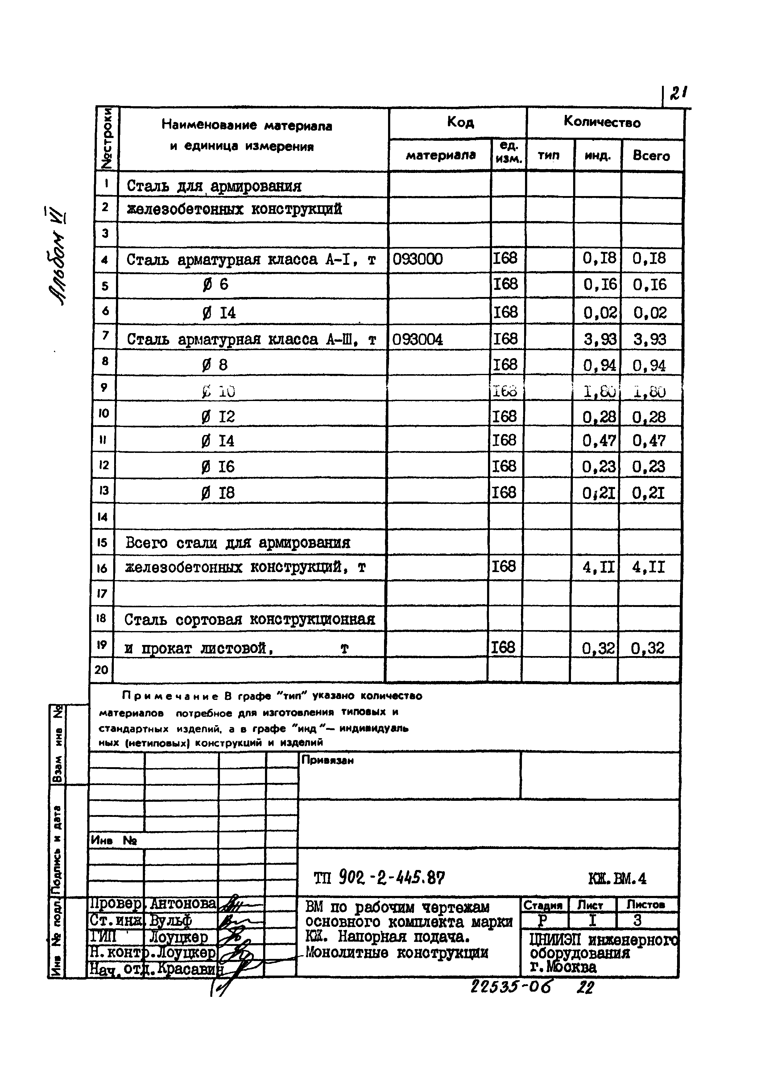 Типовой проект 902-2-445.87