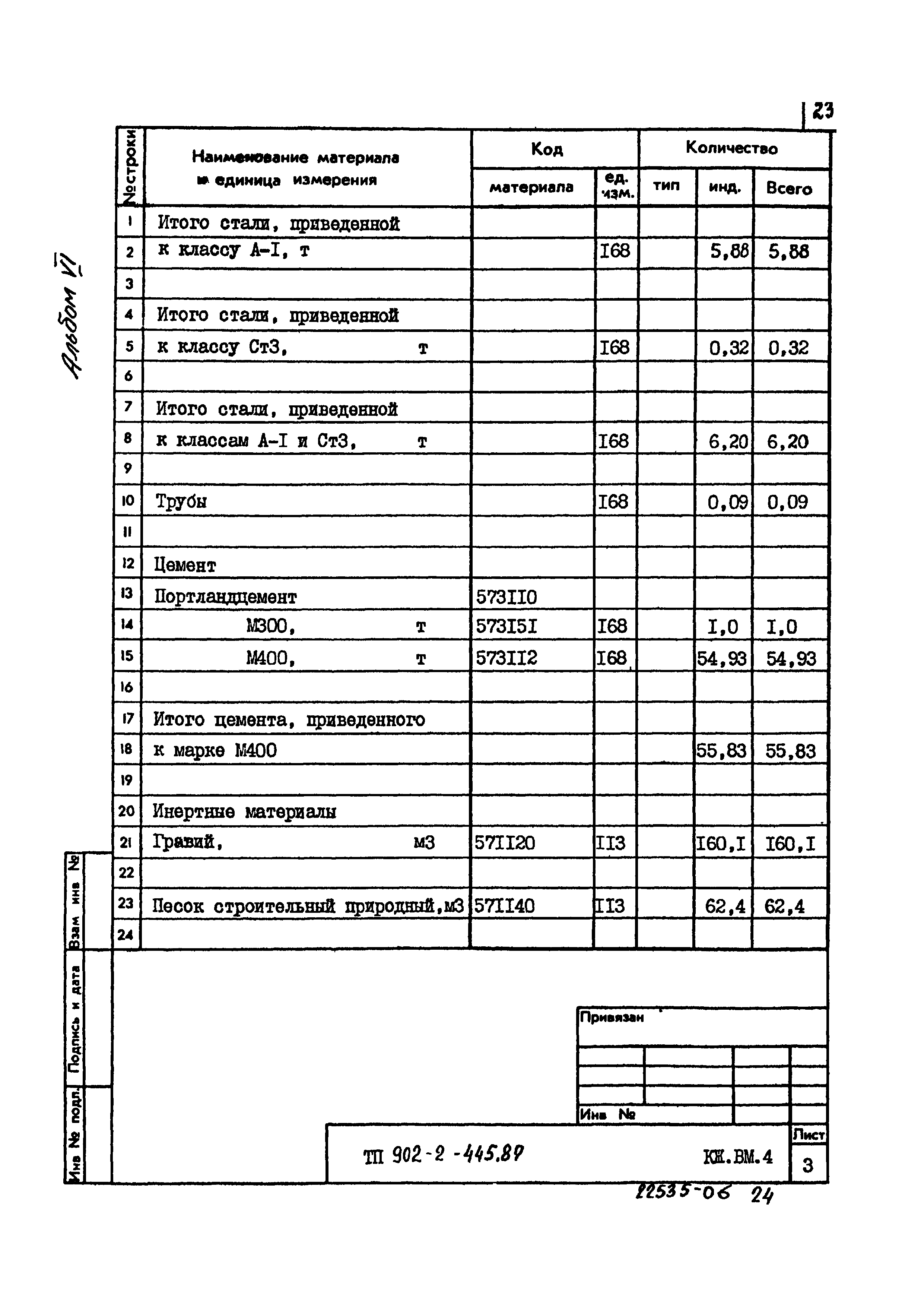 Типовой проект 902-2-445.87