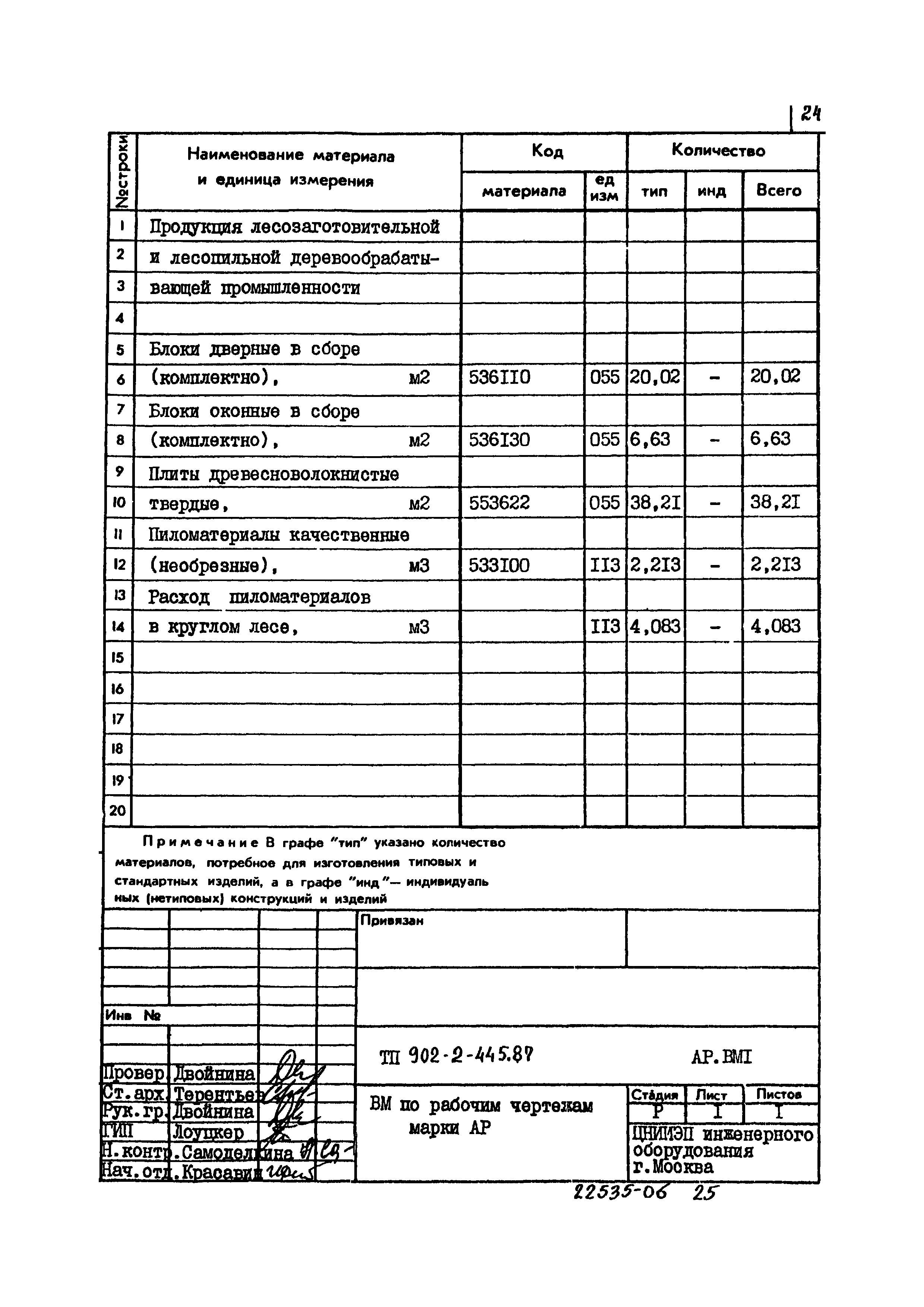 Типовой проект 902-2-445.87