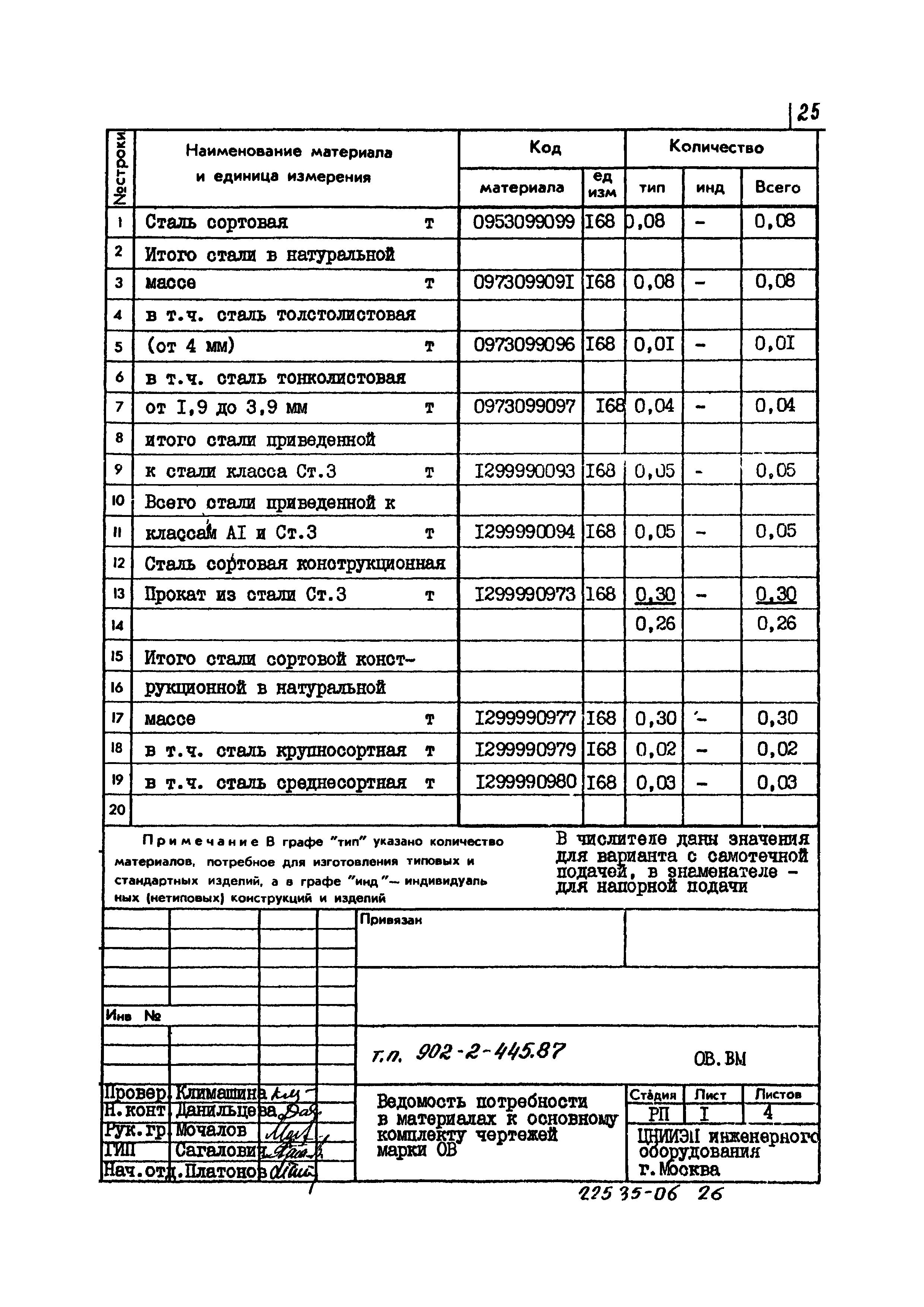 Типовой проект 902-2-445.87