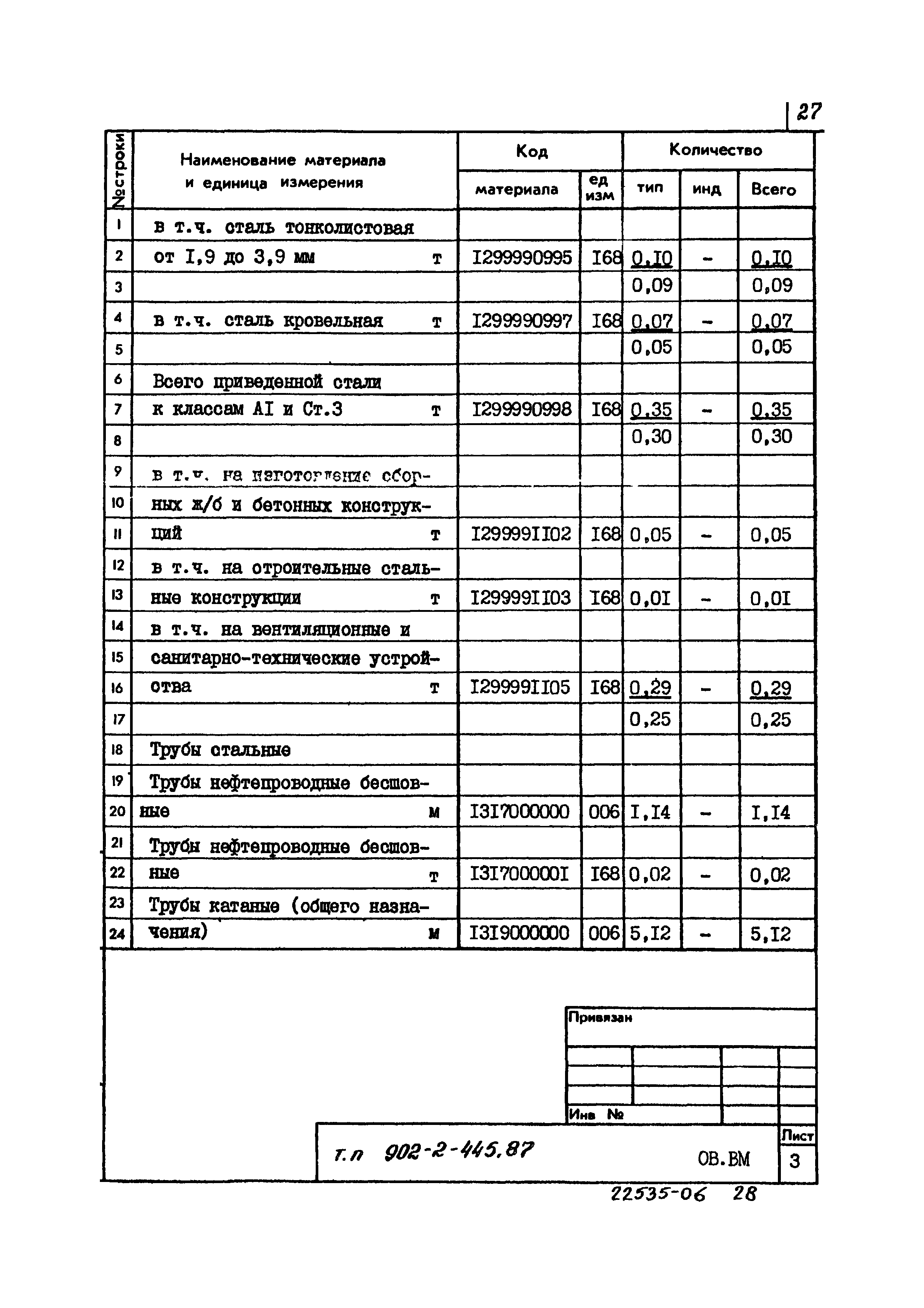 Типовой проект 902-2-445.87