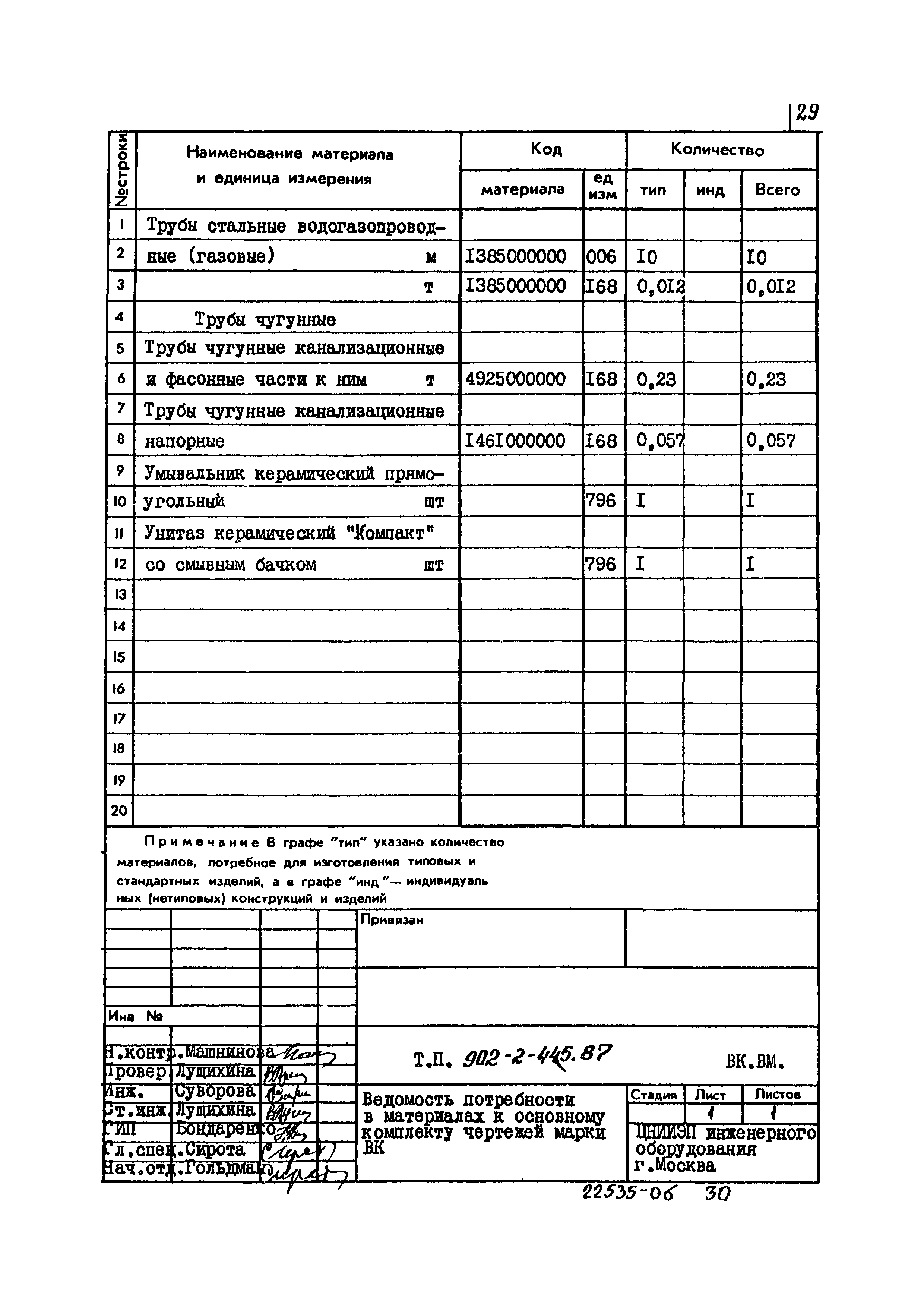 Типовой проект 902-2-445.87