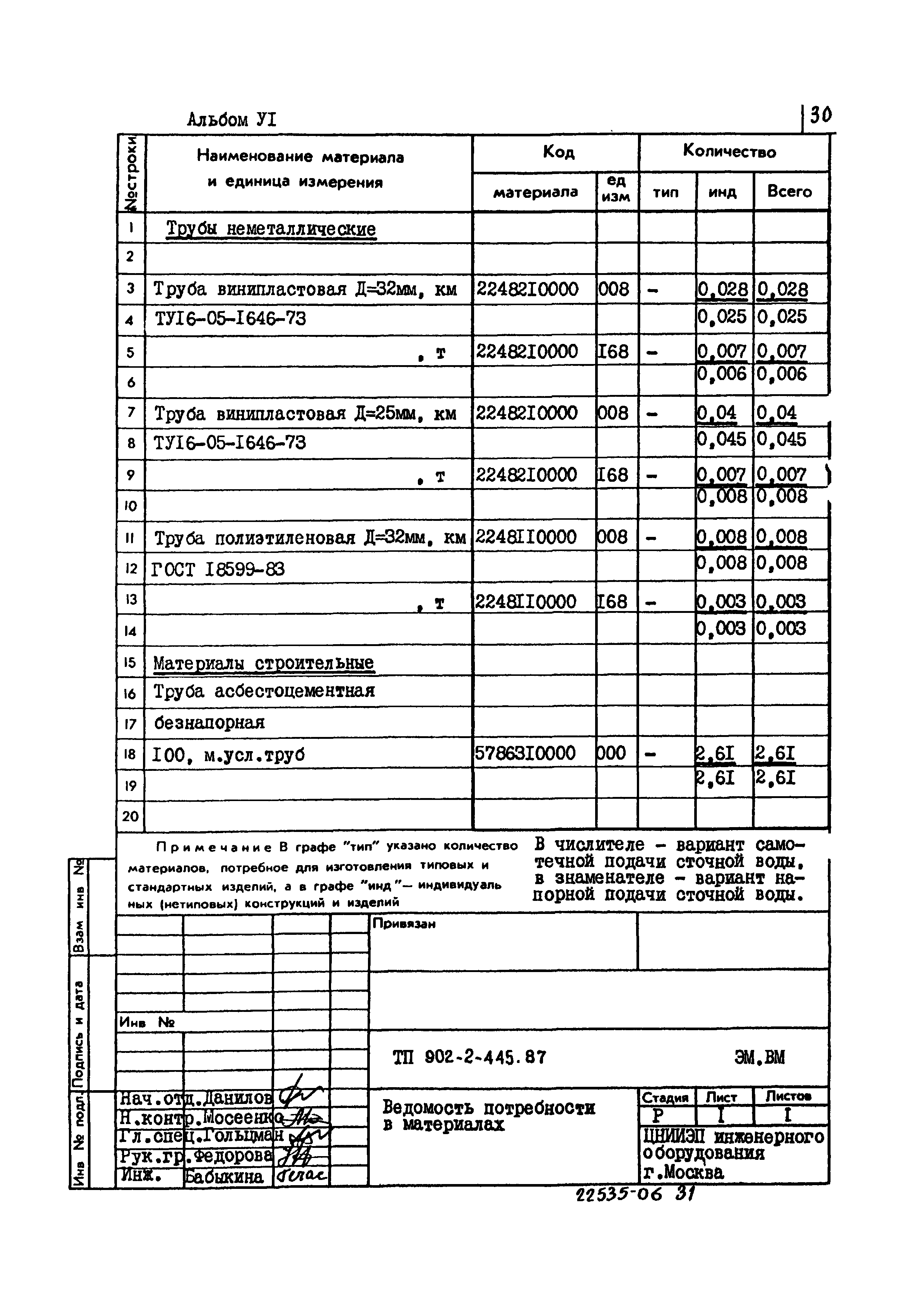 Типовой проект 902-2-445.87