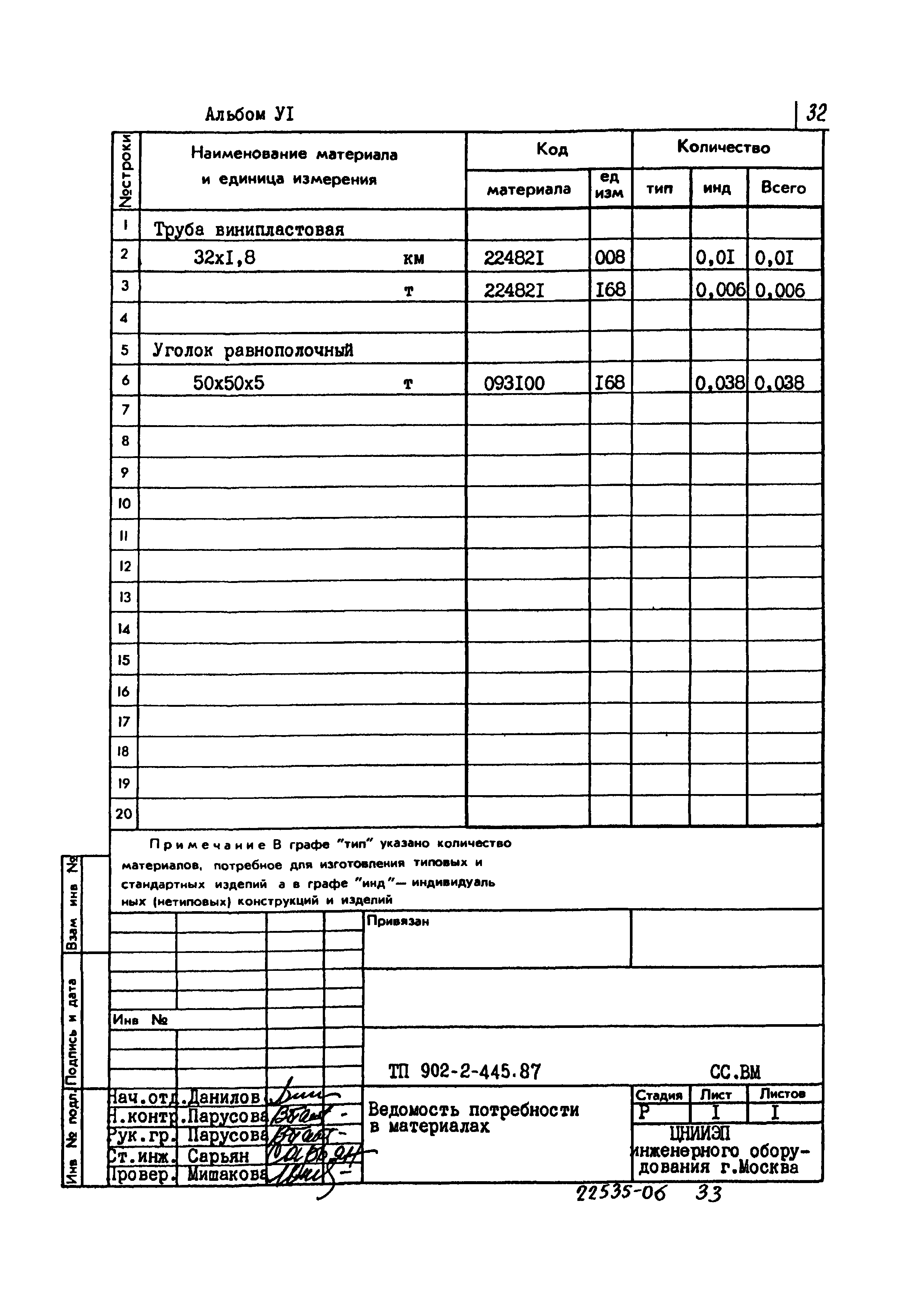 Типовой проект 902-2-445.87