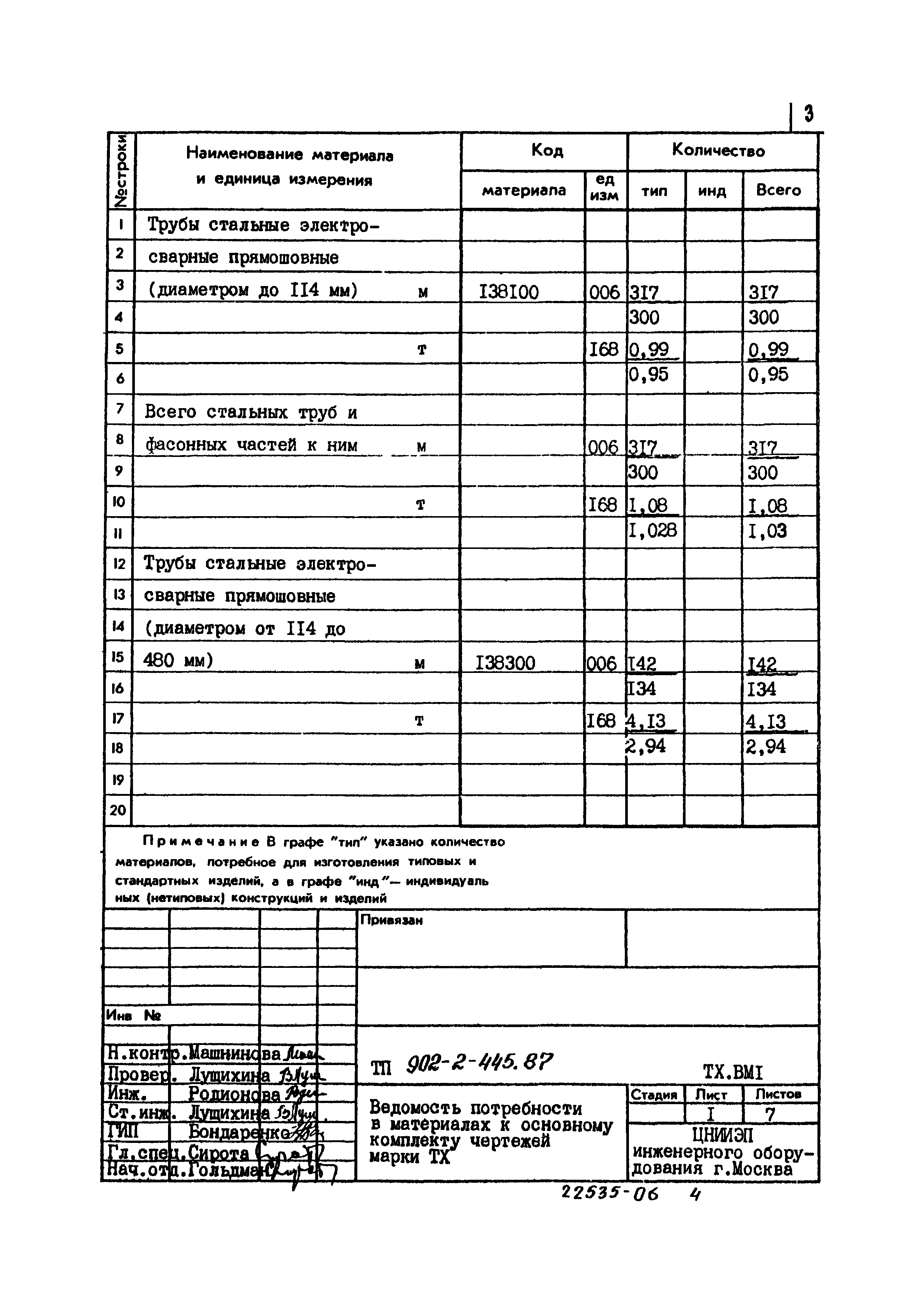 Типовой проект 902-2-445.87