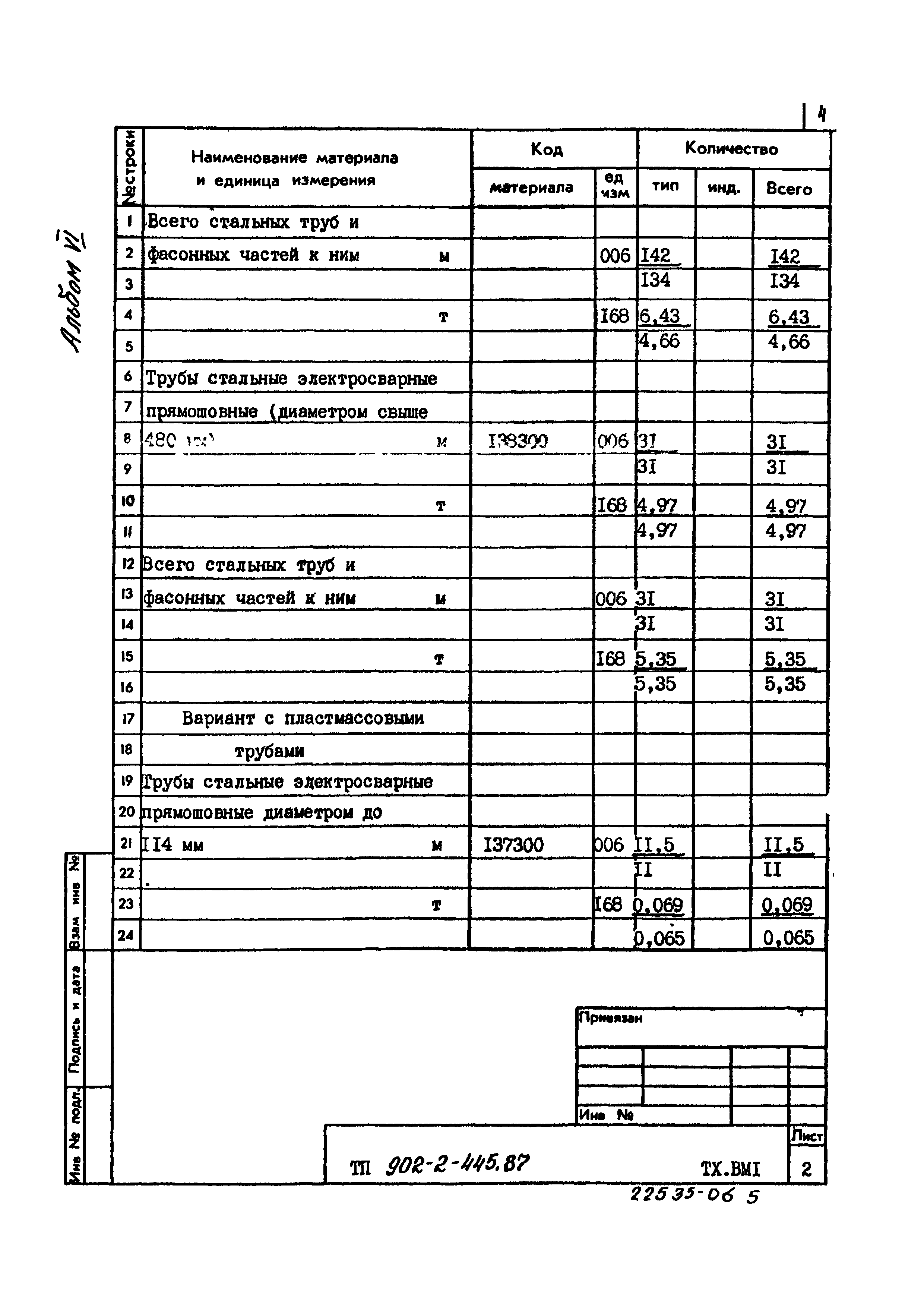 Типовой проект 902-2-445.87