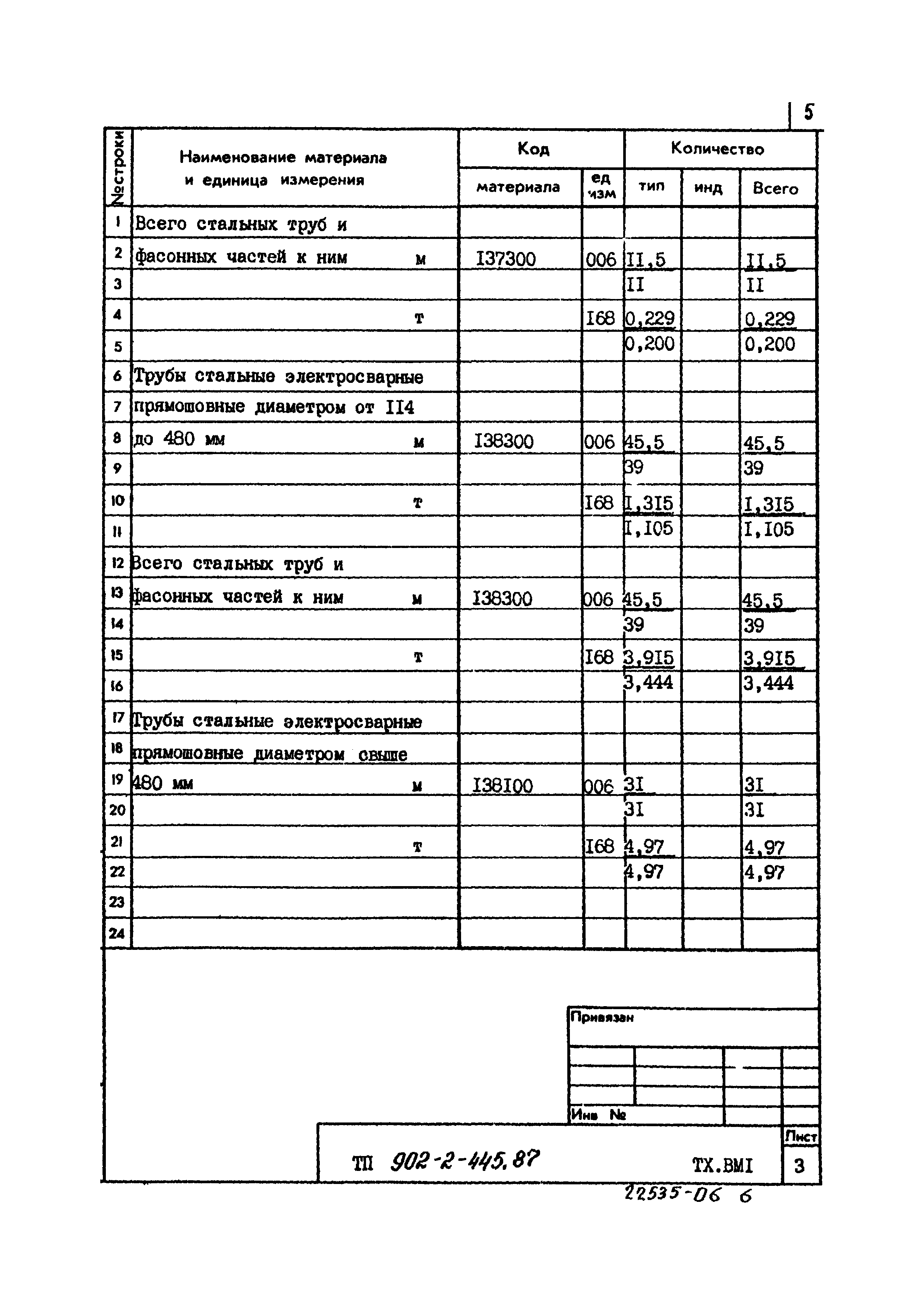 Типовой проект 902-2-445.87