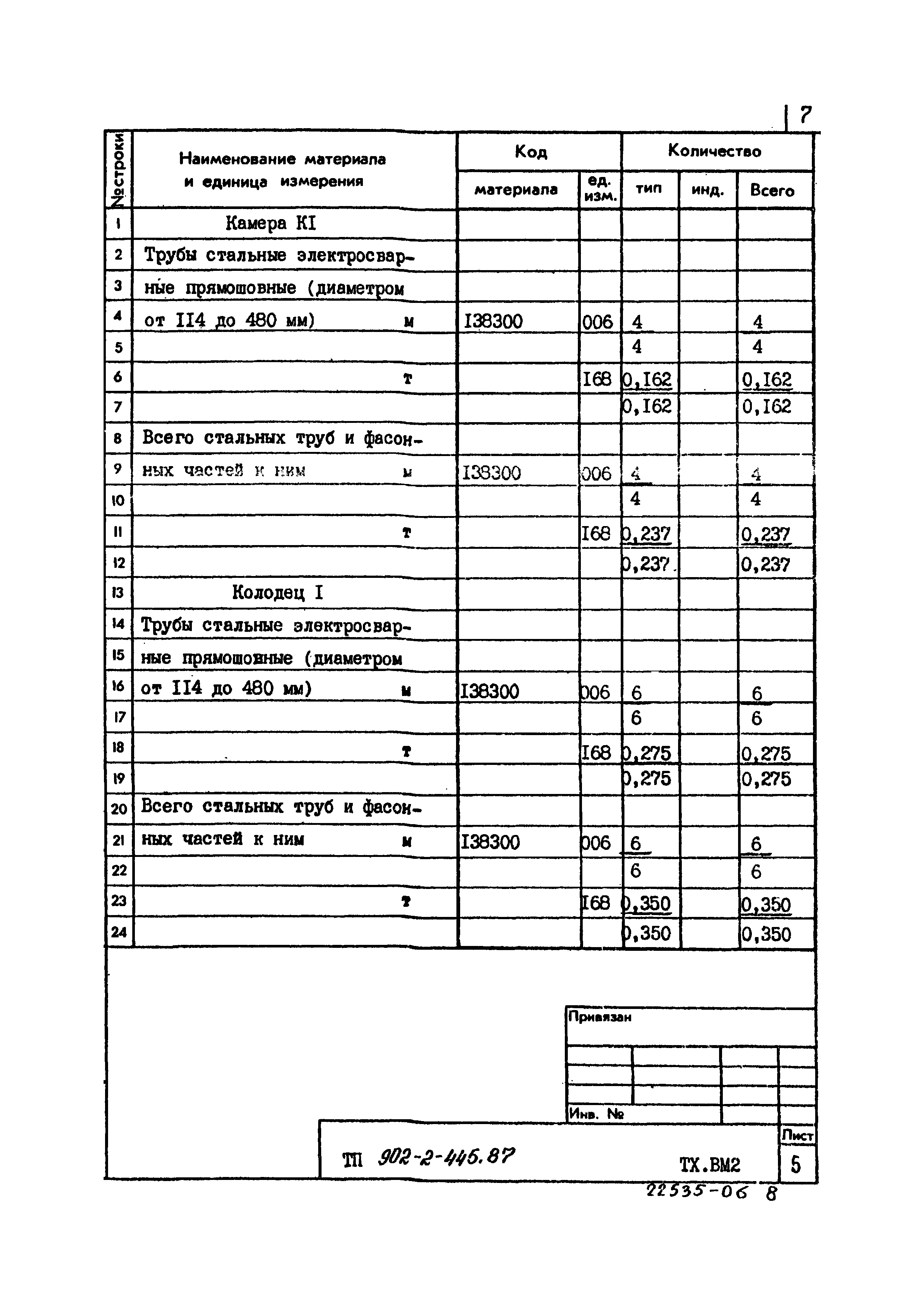 Типовой проект 902-2-445.87